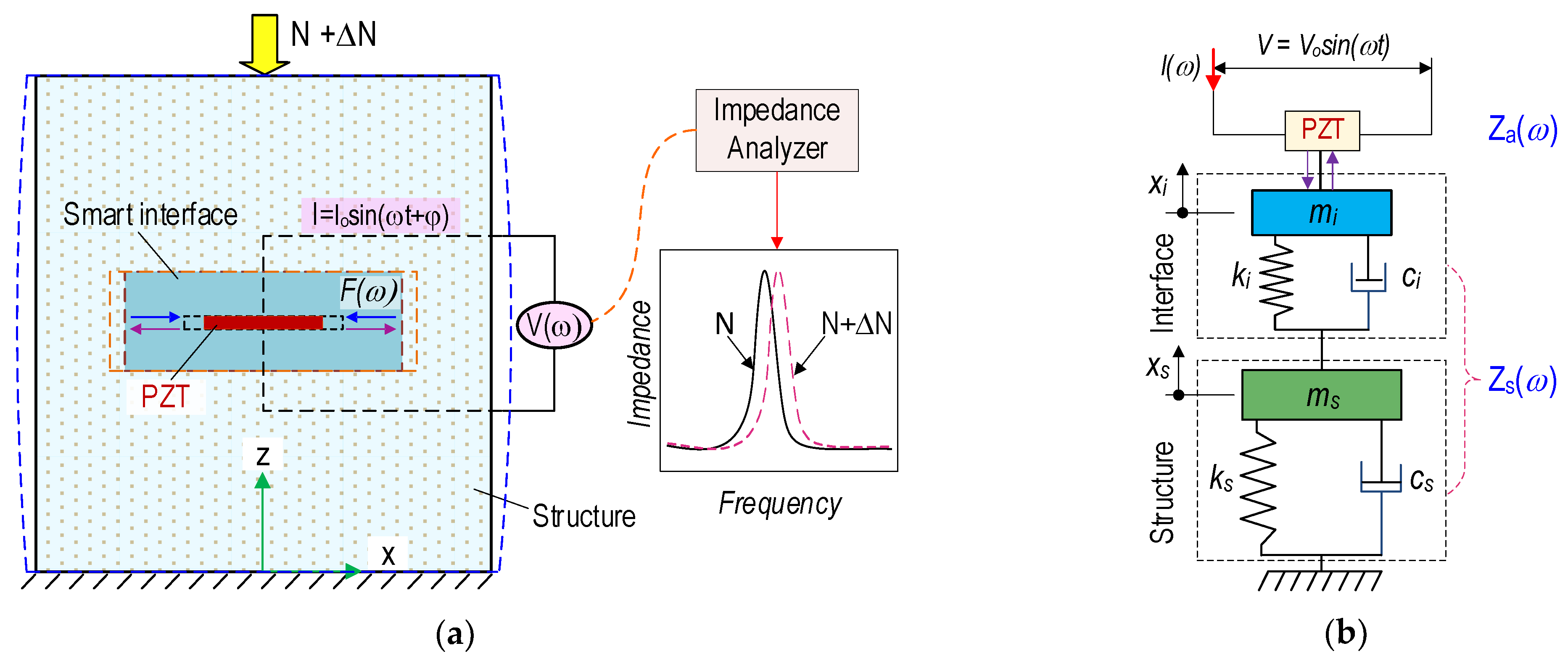 Sensors 21 07918 g004