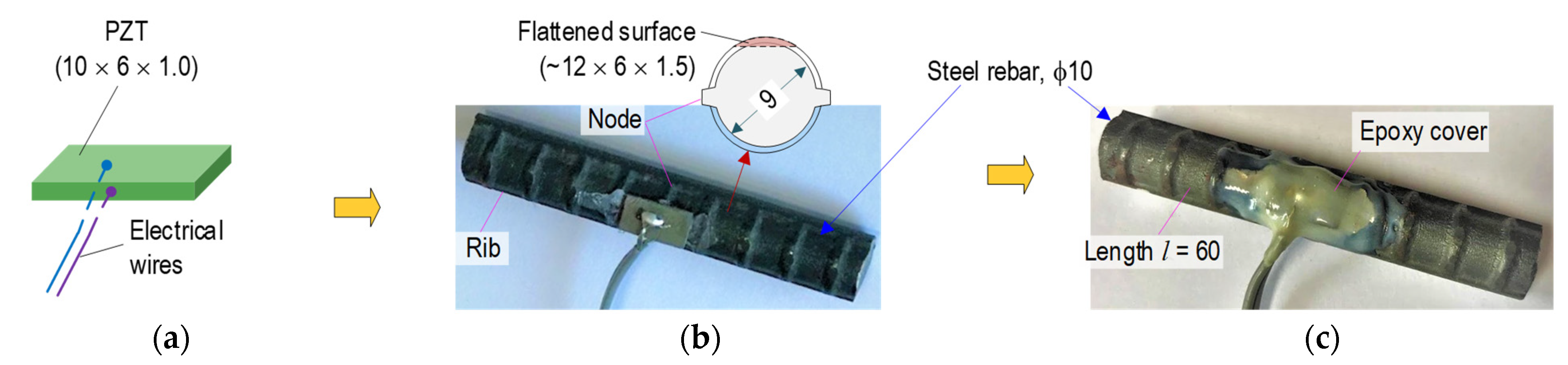 Sensors 21 07918 g006