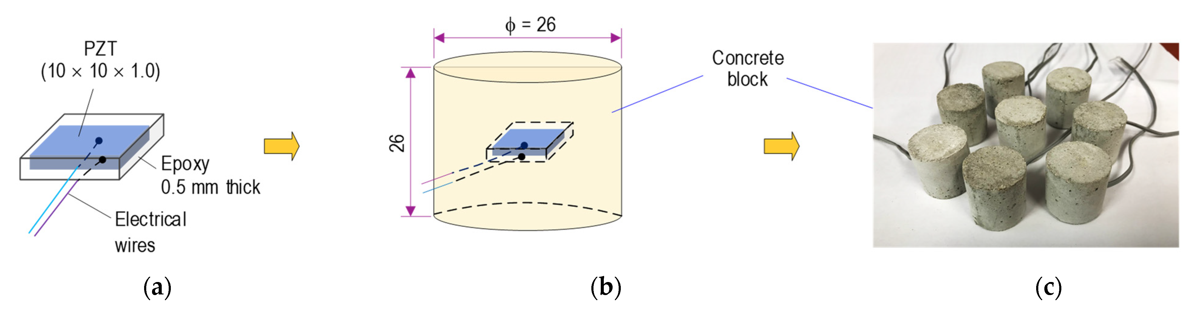 Sensors 21 07918 g007