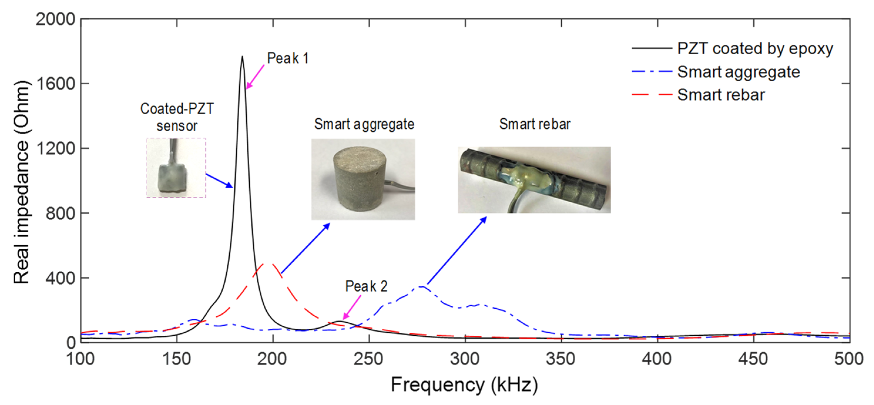 Sensors 21 07918 g008