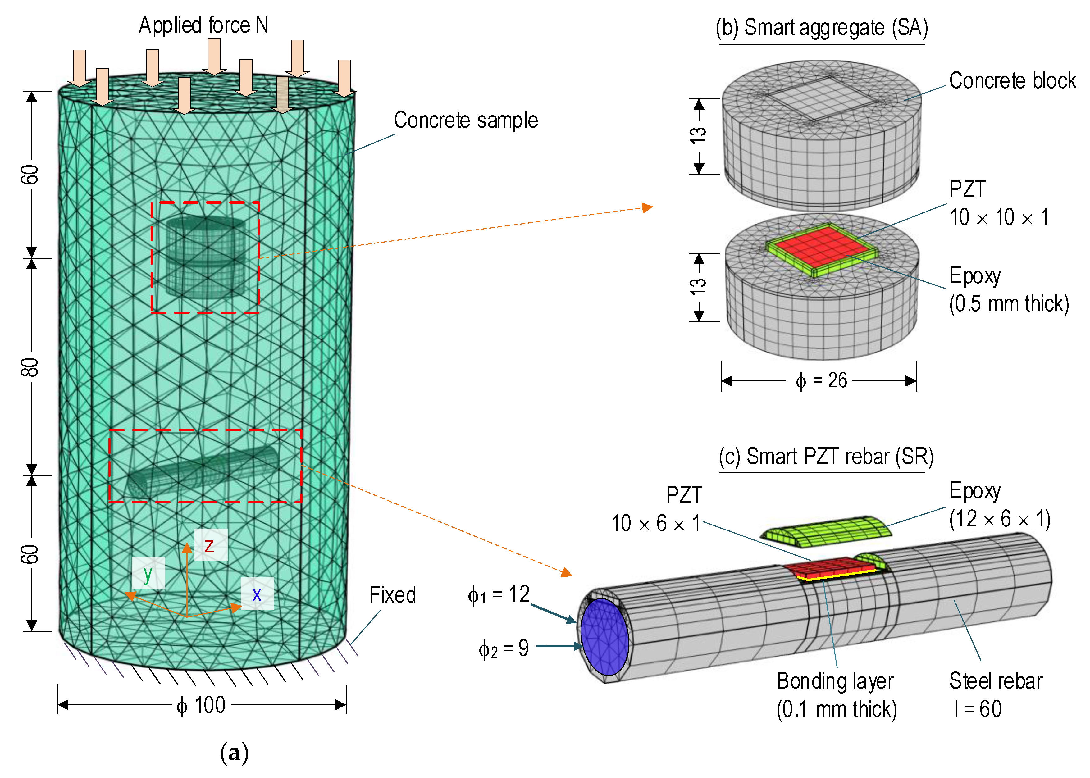 Sensors 21 07918 g009