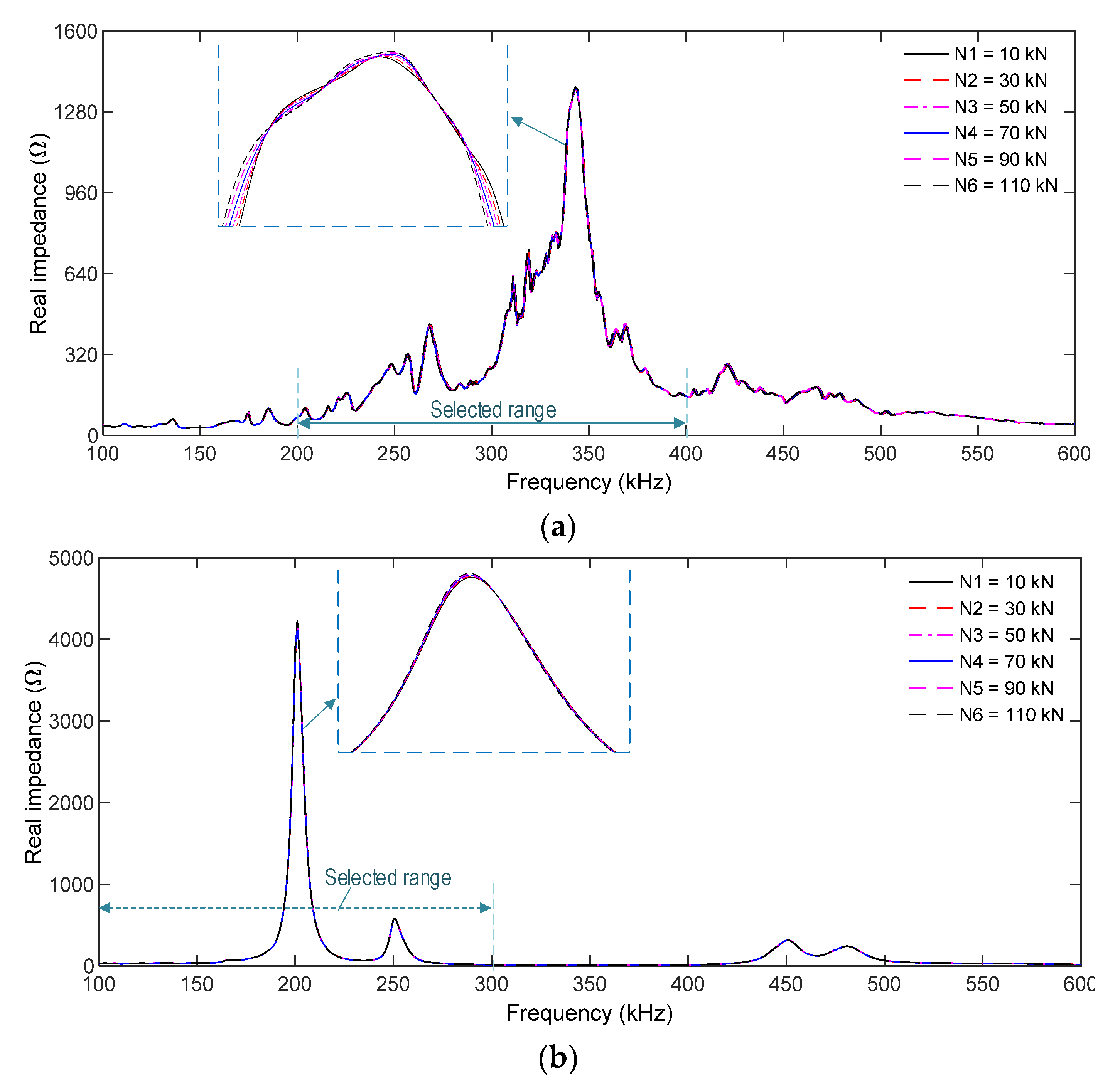 Sensors 21 07918 g010