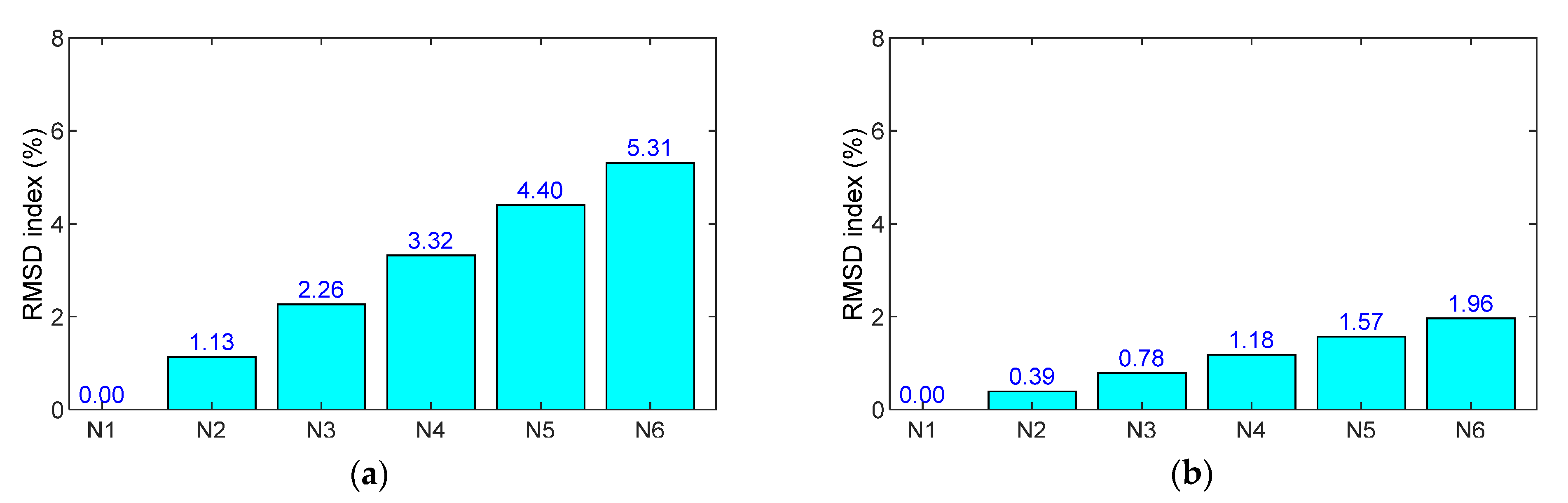 Sensors 21 07918 g011