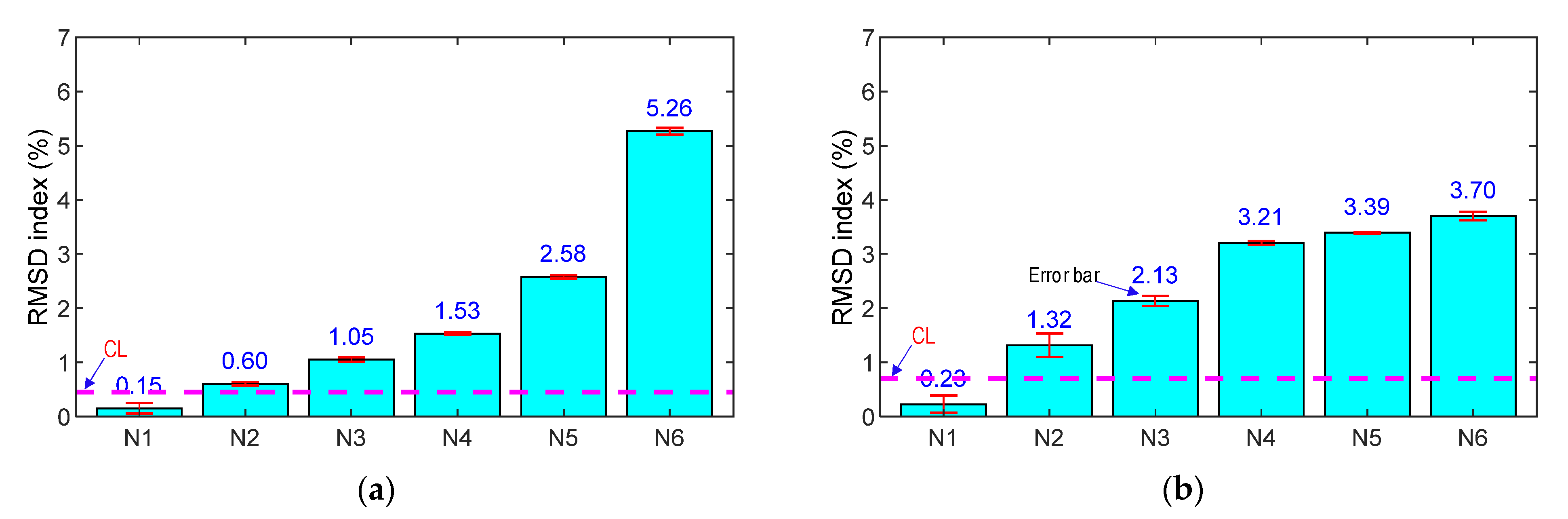 Sensors 21 07918 g014