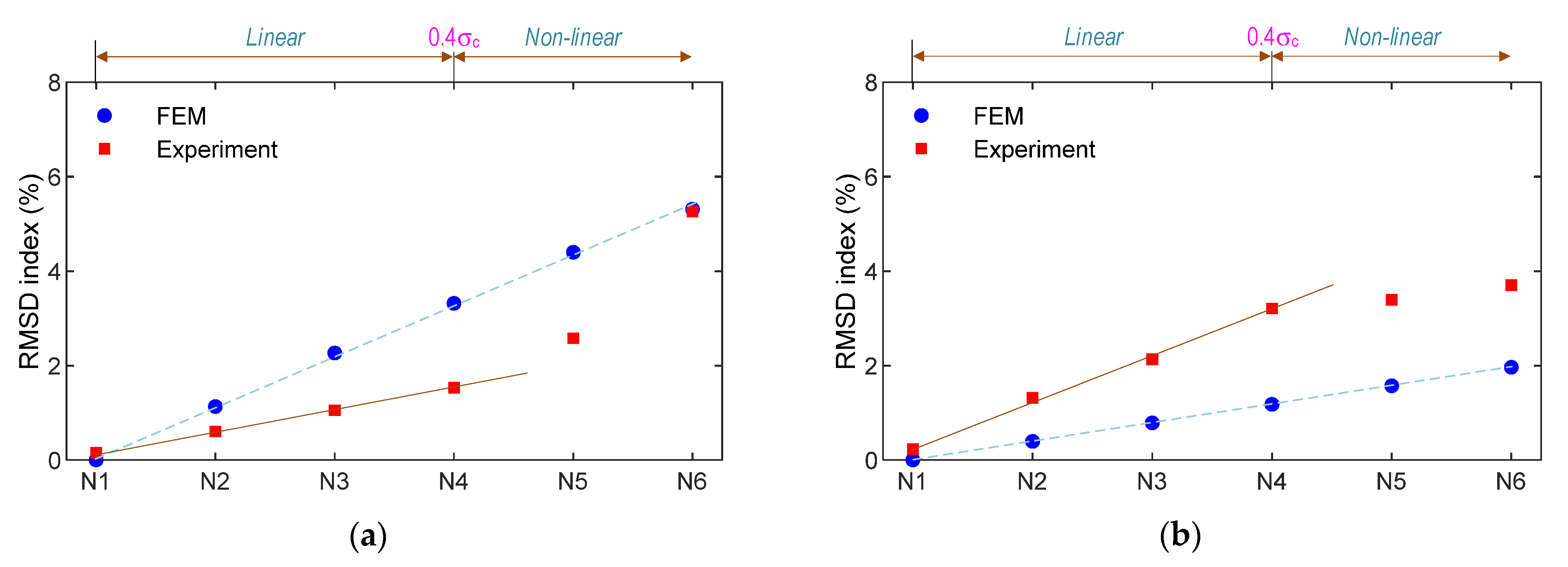 Sensors 21 07918 g015