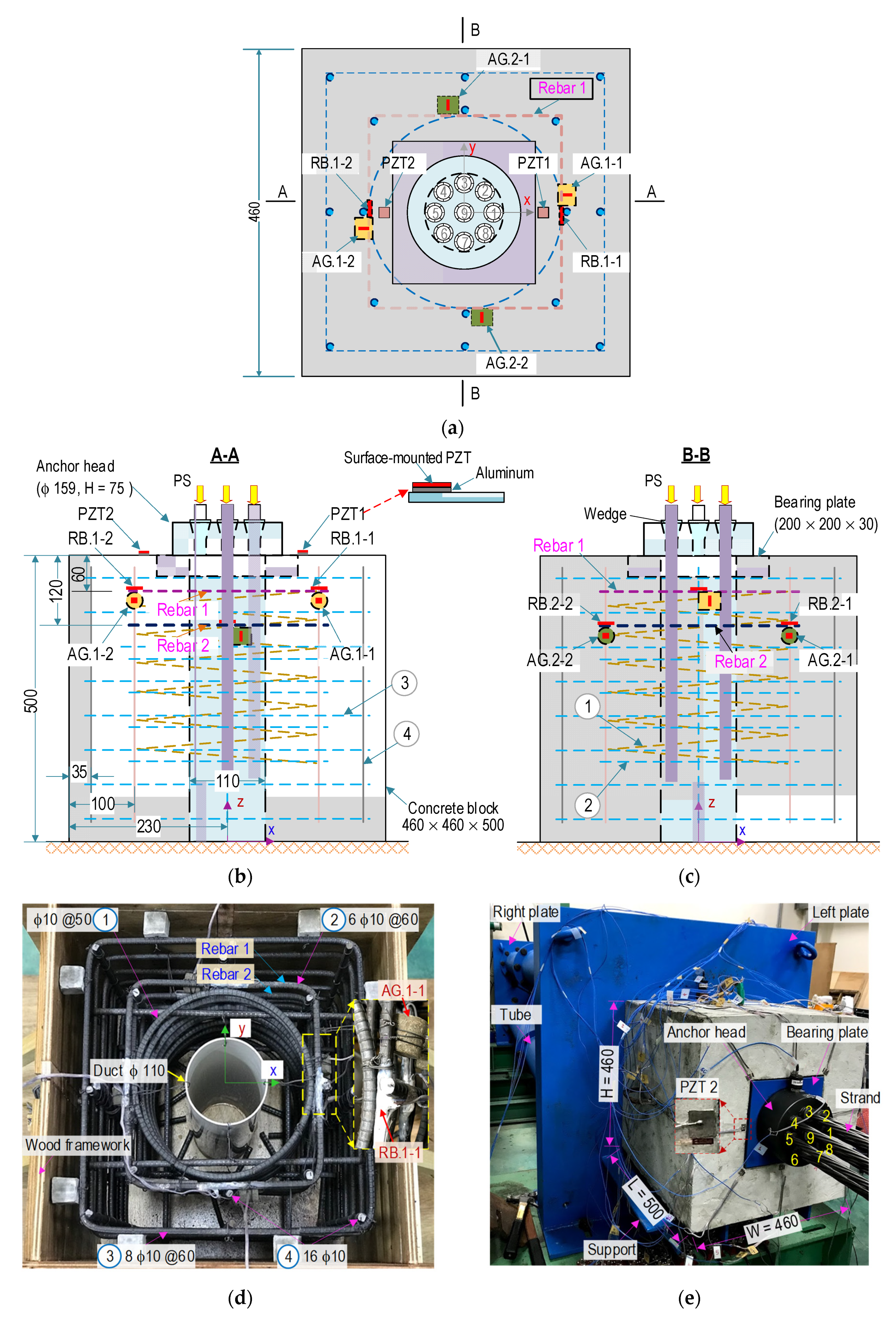 Sensors 21 07918 g017