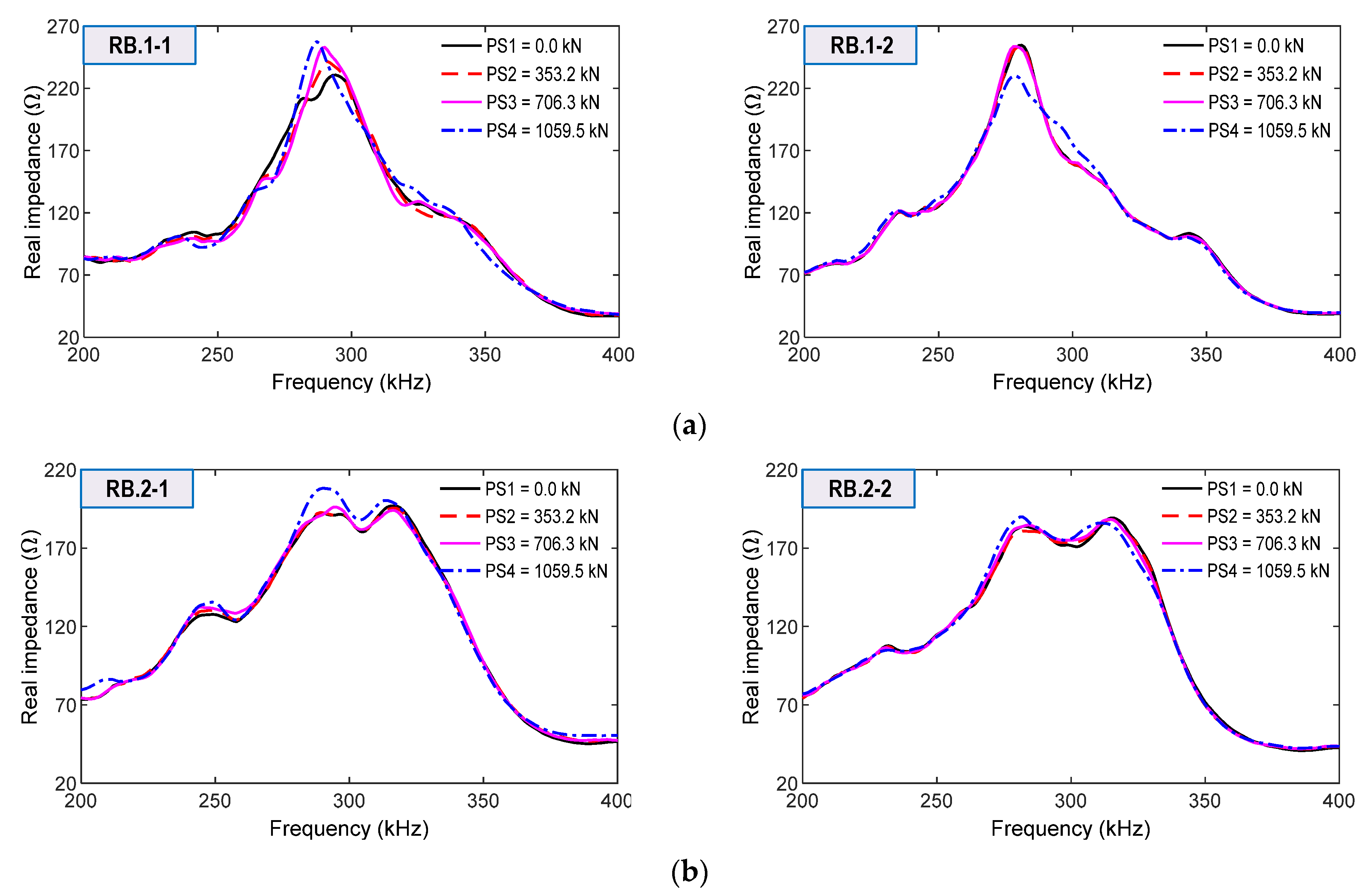 Sensors 21 07918 g019