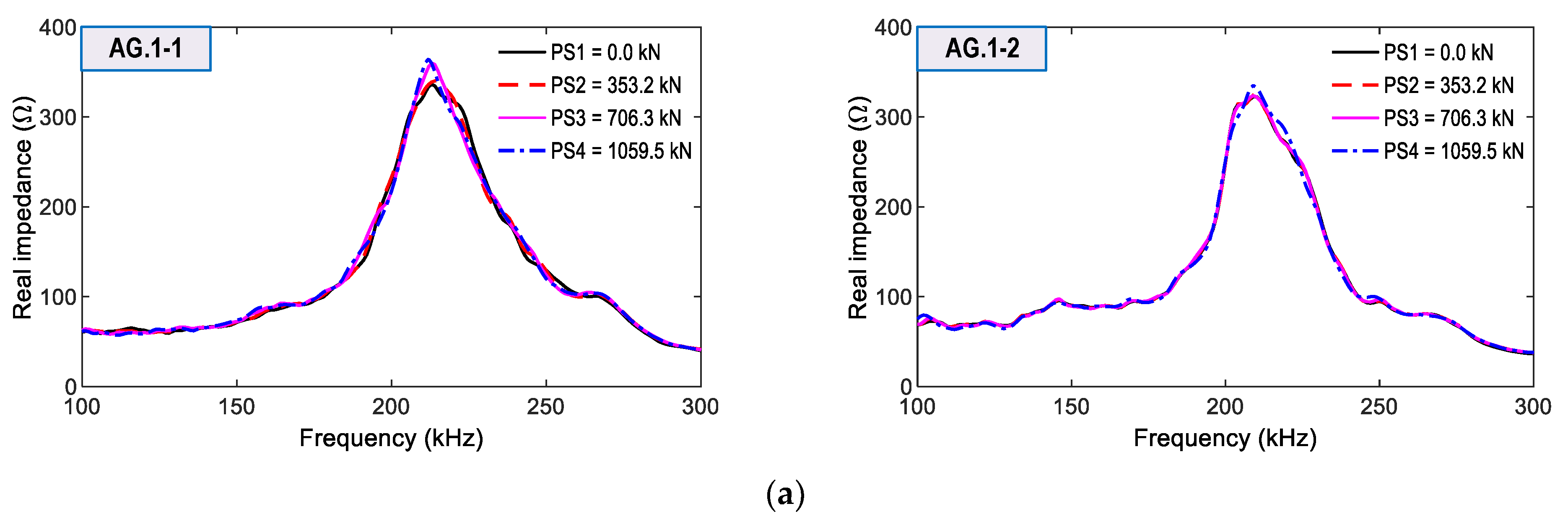 Sensors 21 07918 g020a