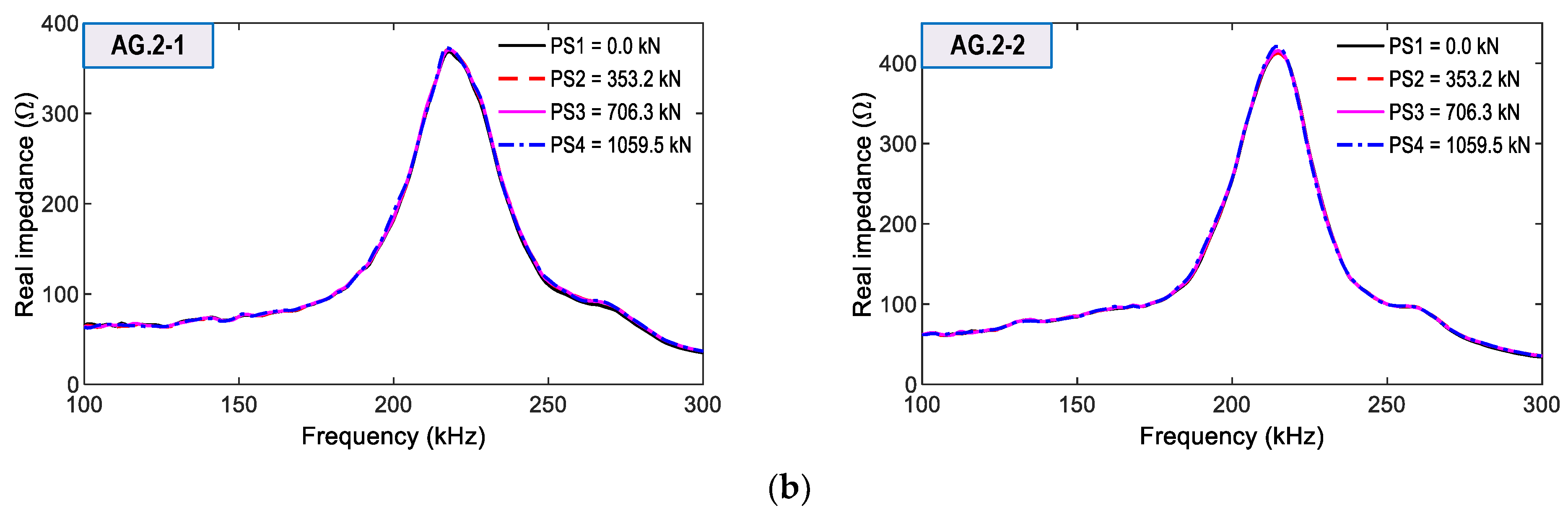 Sensors 21 07918 g020b