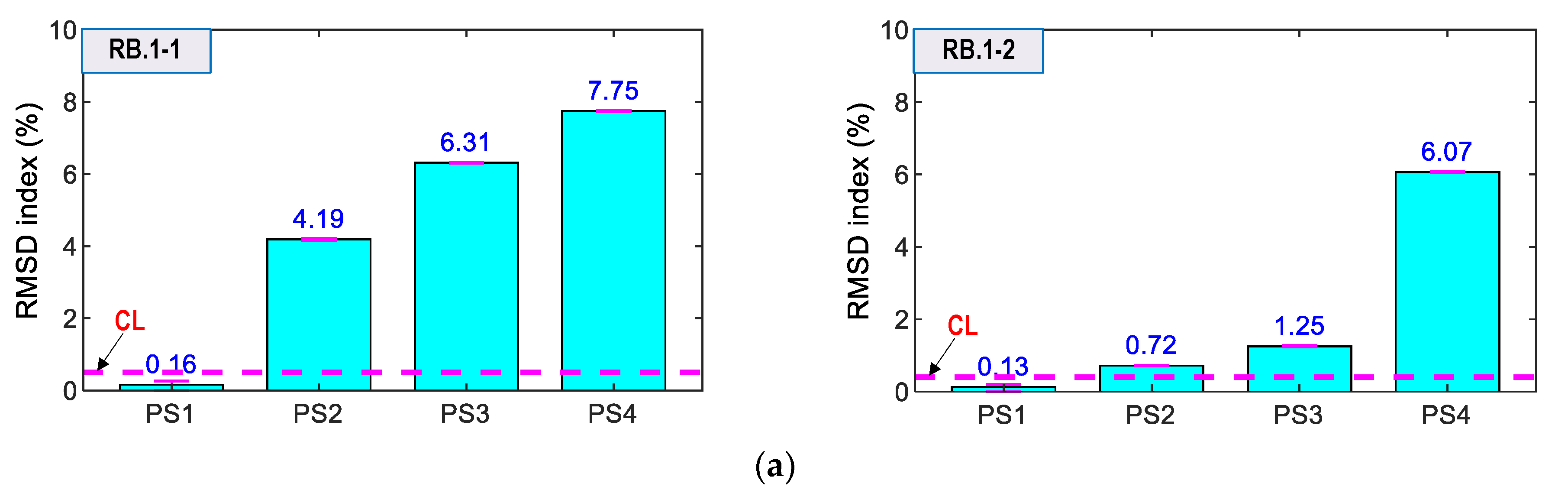 Sensors 21 07918 g022a