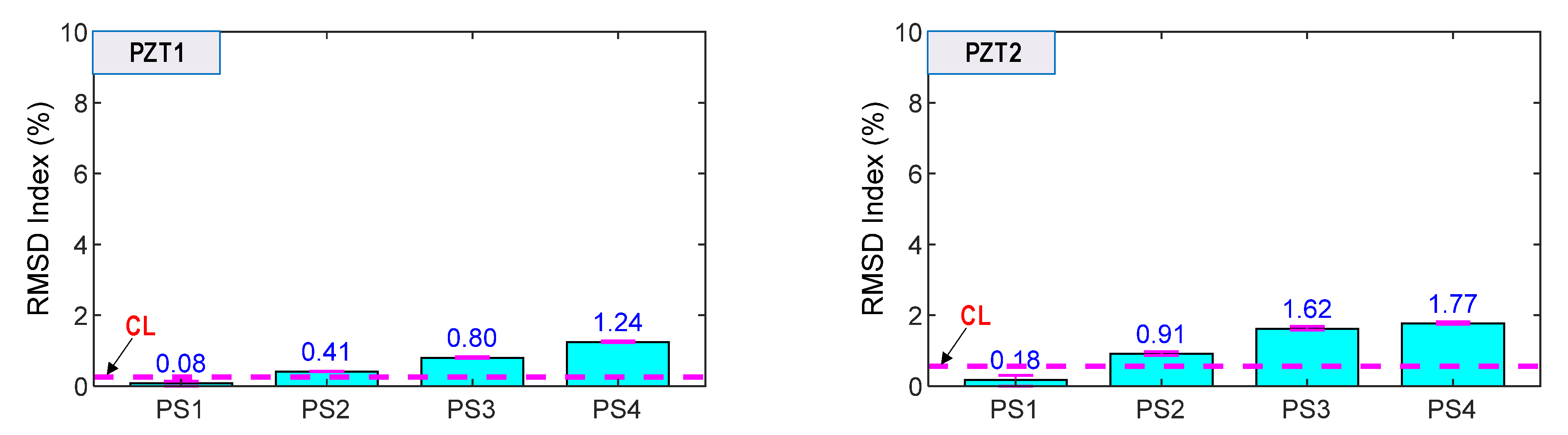 Sensors 21 07918 g024