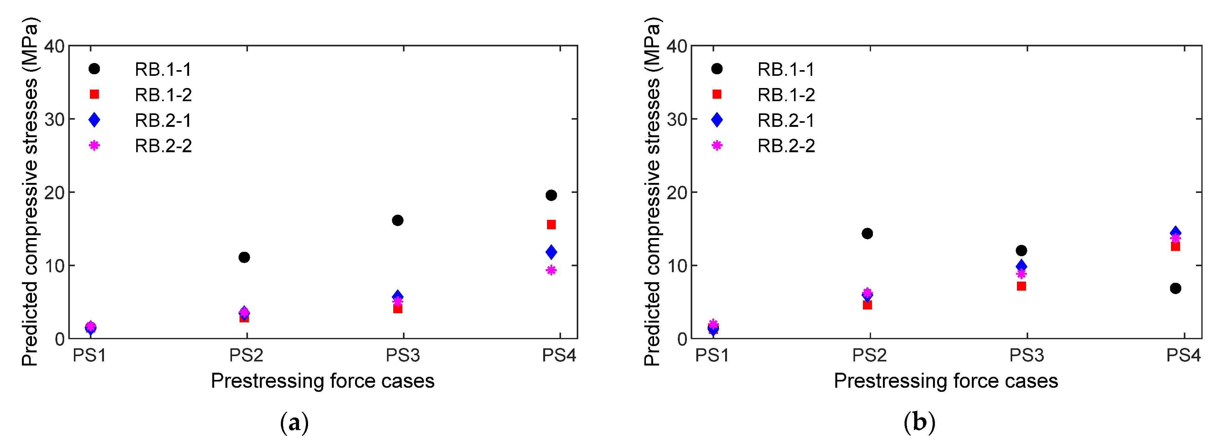 Sensors 21 07918 g025