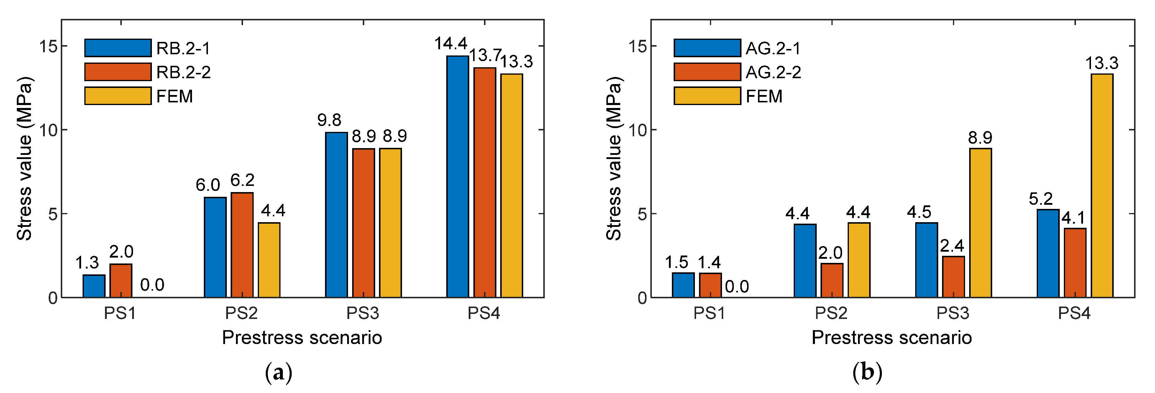 Sensors 21 07918 g027