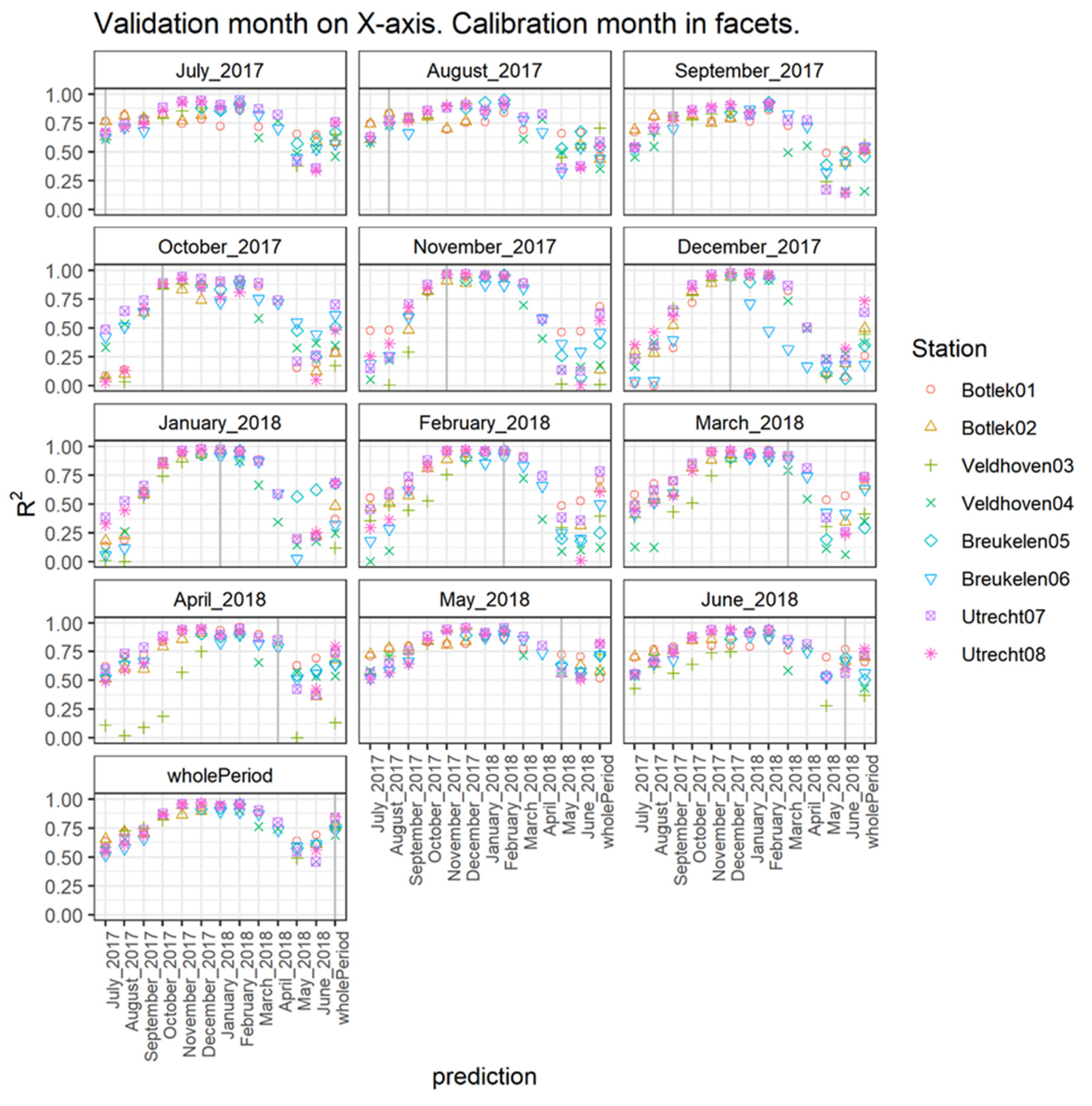 Sensors 21 07919 g008