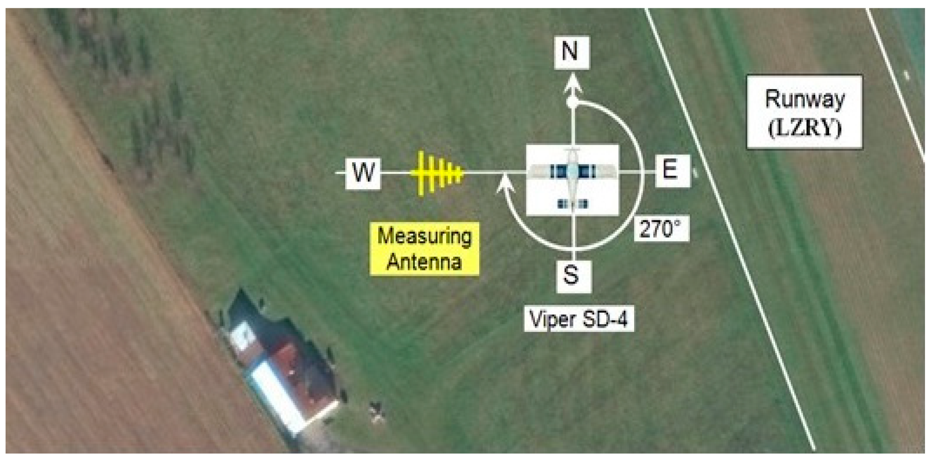 Sensors 21 07920 g003