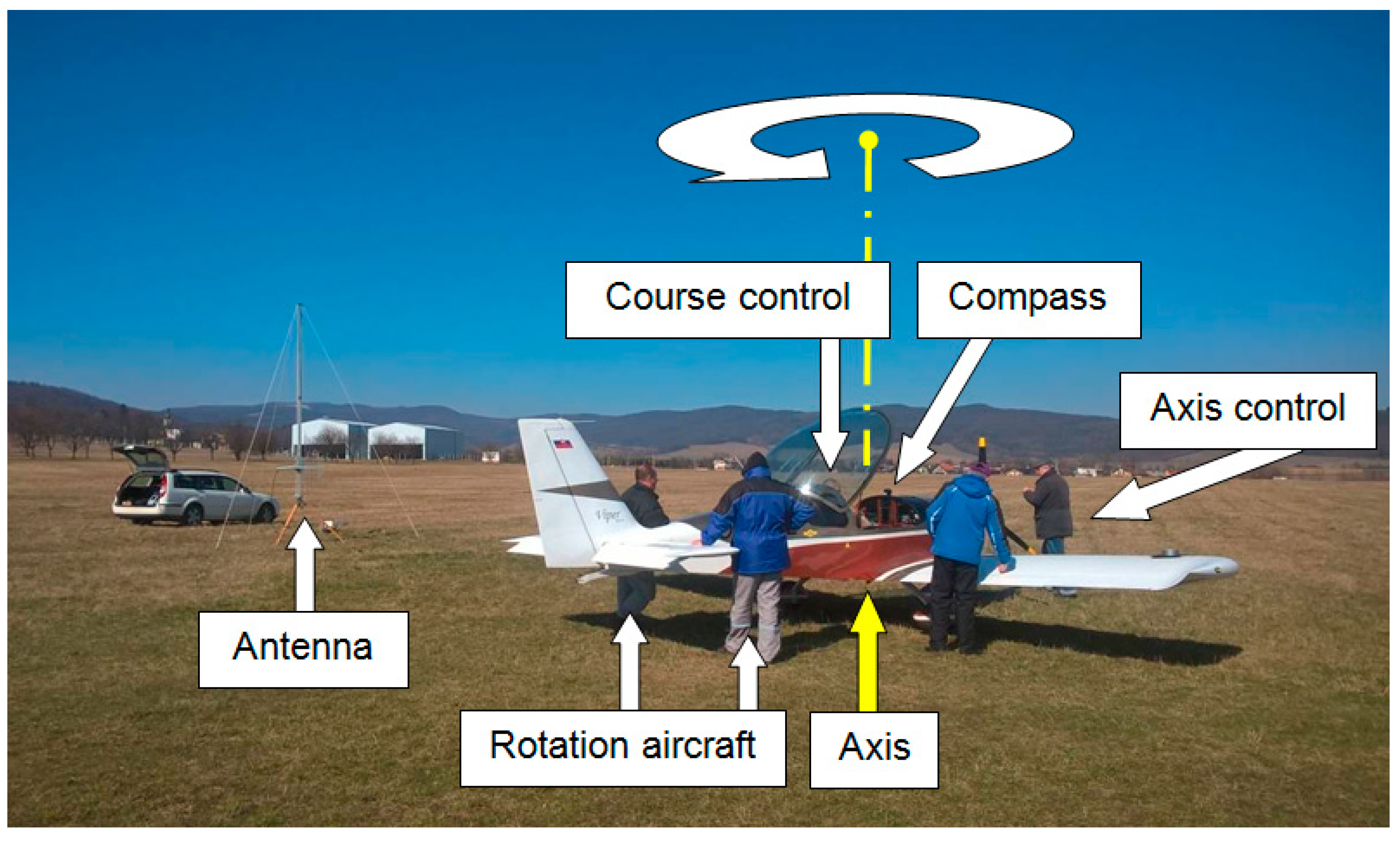 Sensors 21 07920 g006