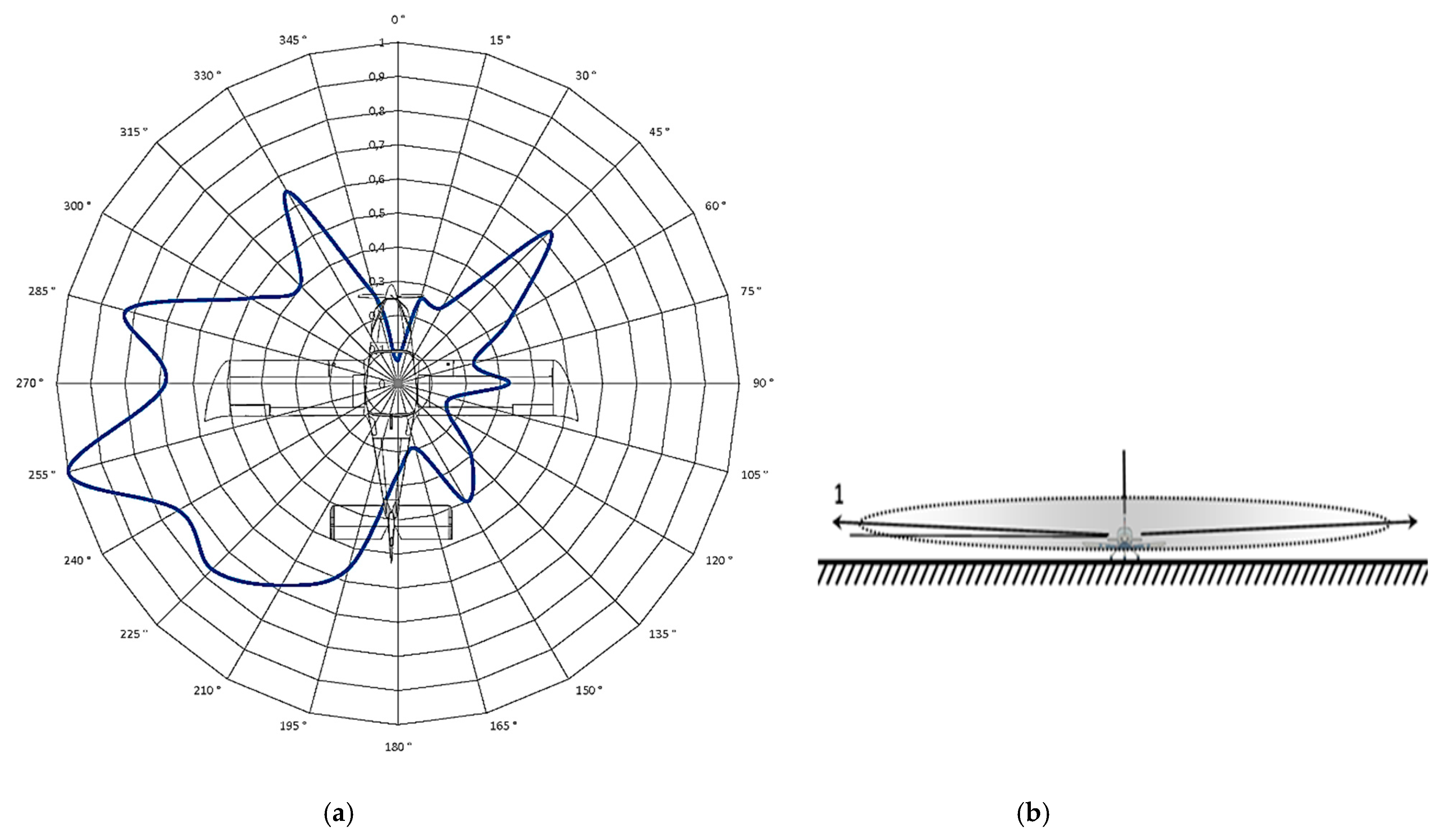 Sensors 21 07920 g011