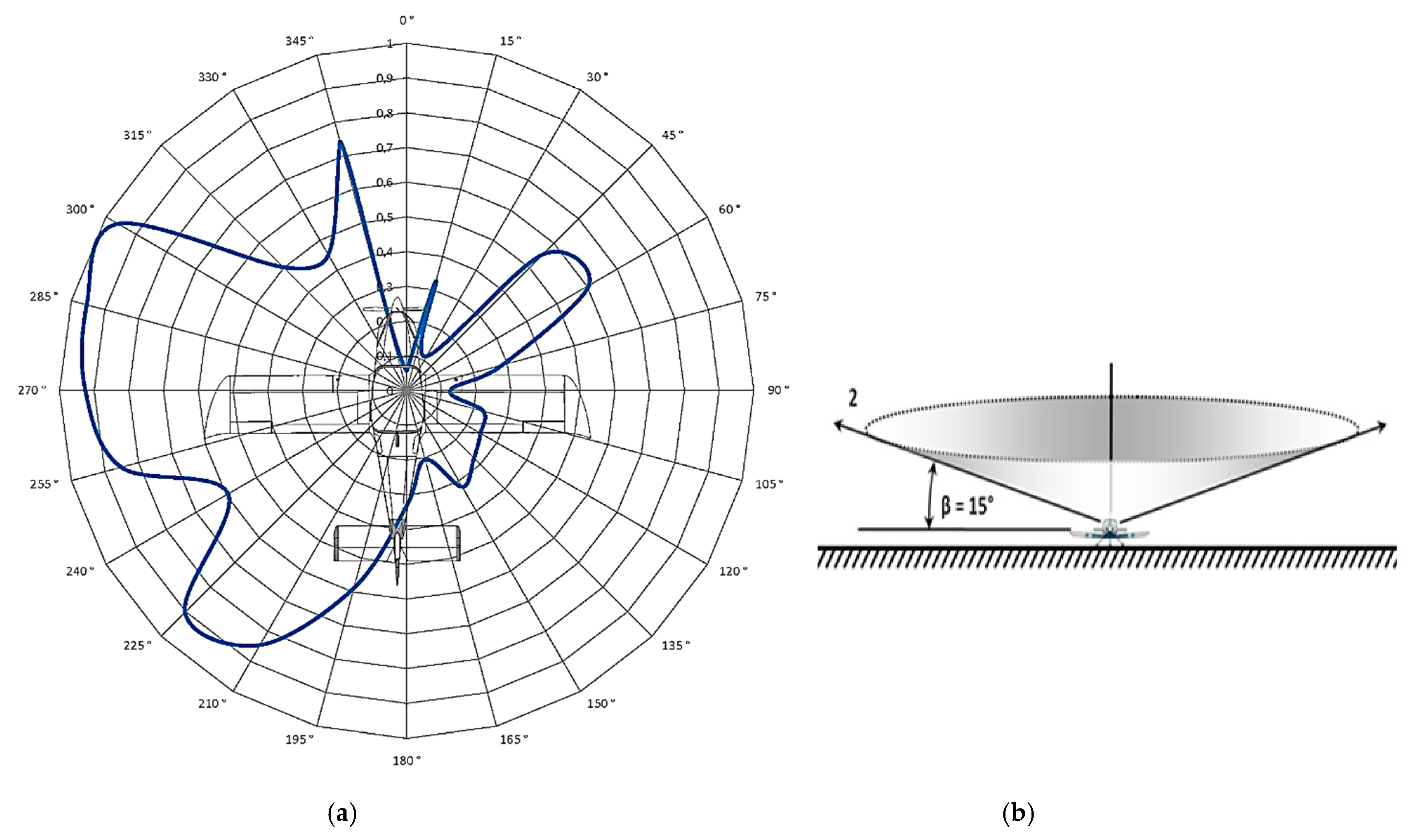 Sensors 21 07920 g012