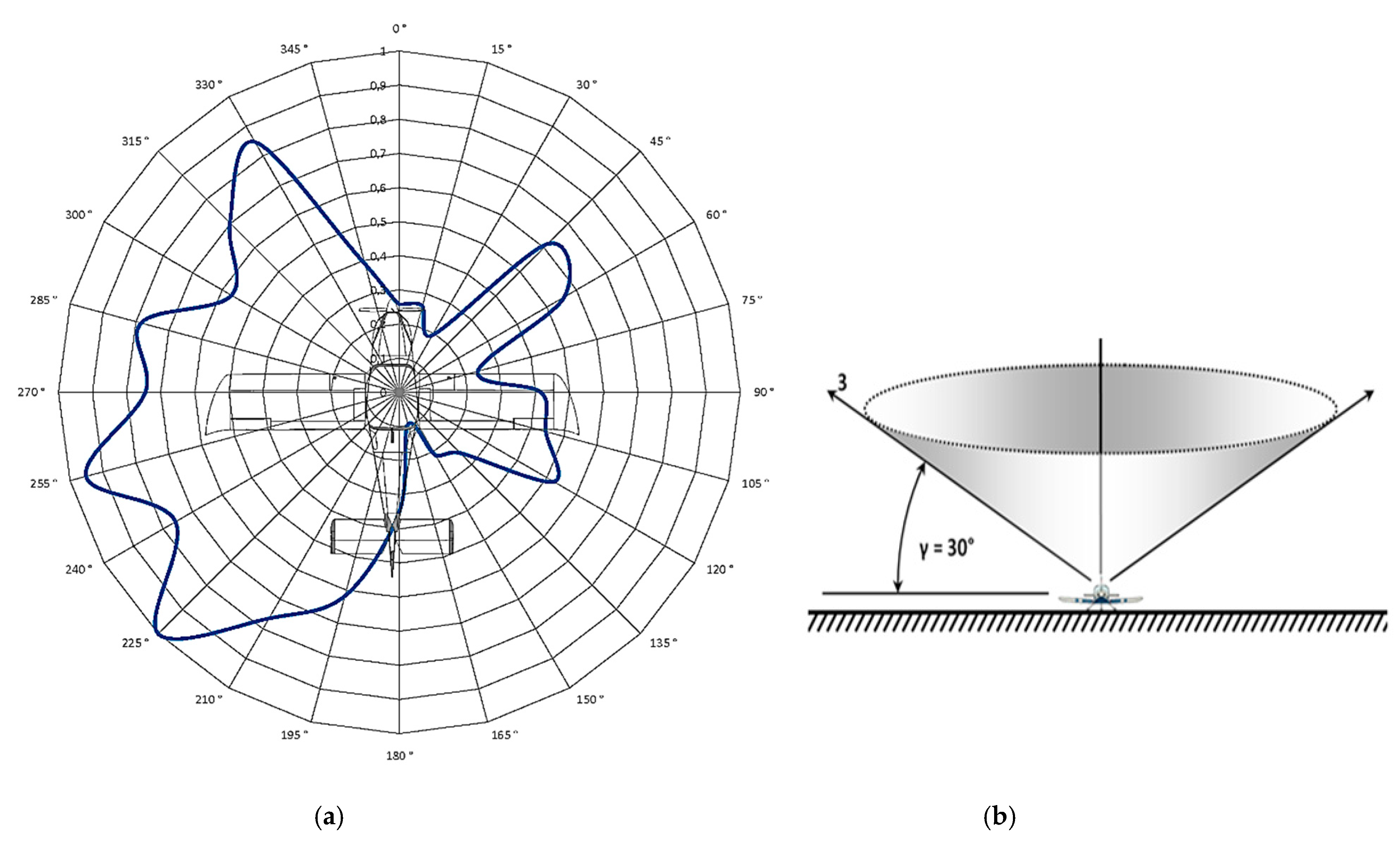 Sensors 21 07920 g013