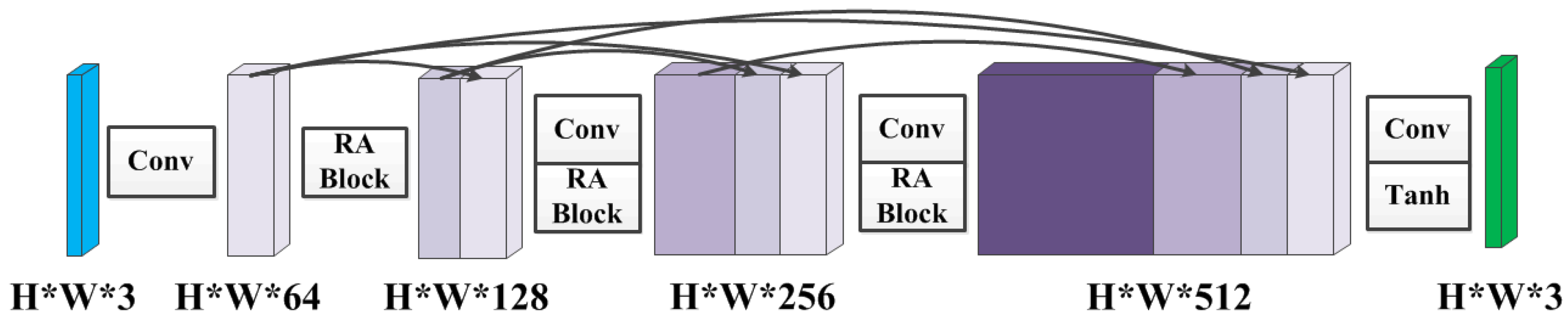 Sensors 21 07922 g002