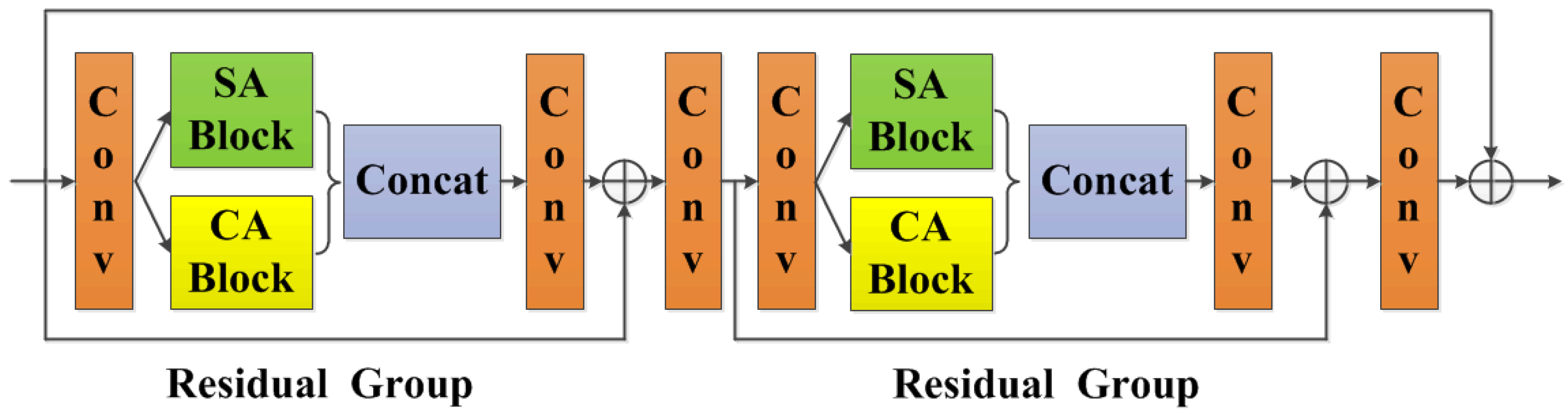 Sensors 21 07922 g003