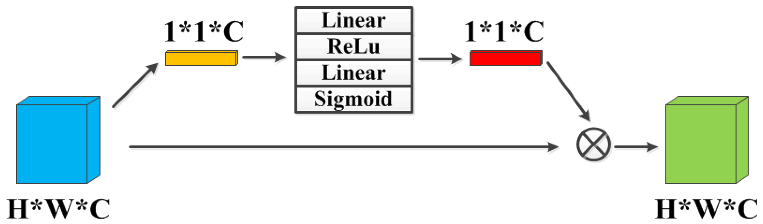 Sensors 21 07922 g005