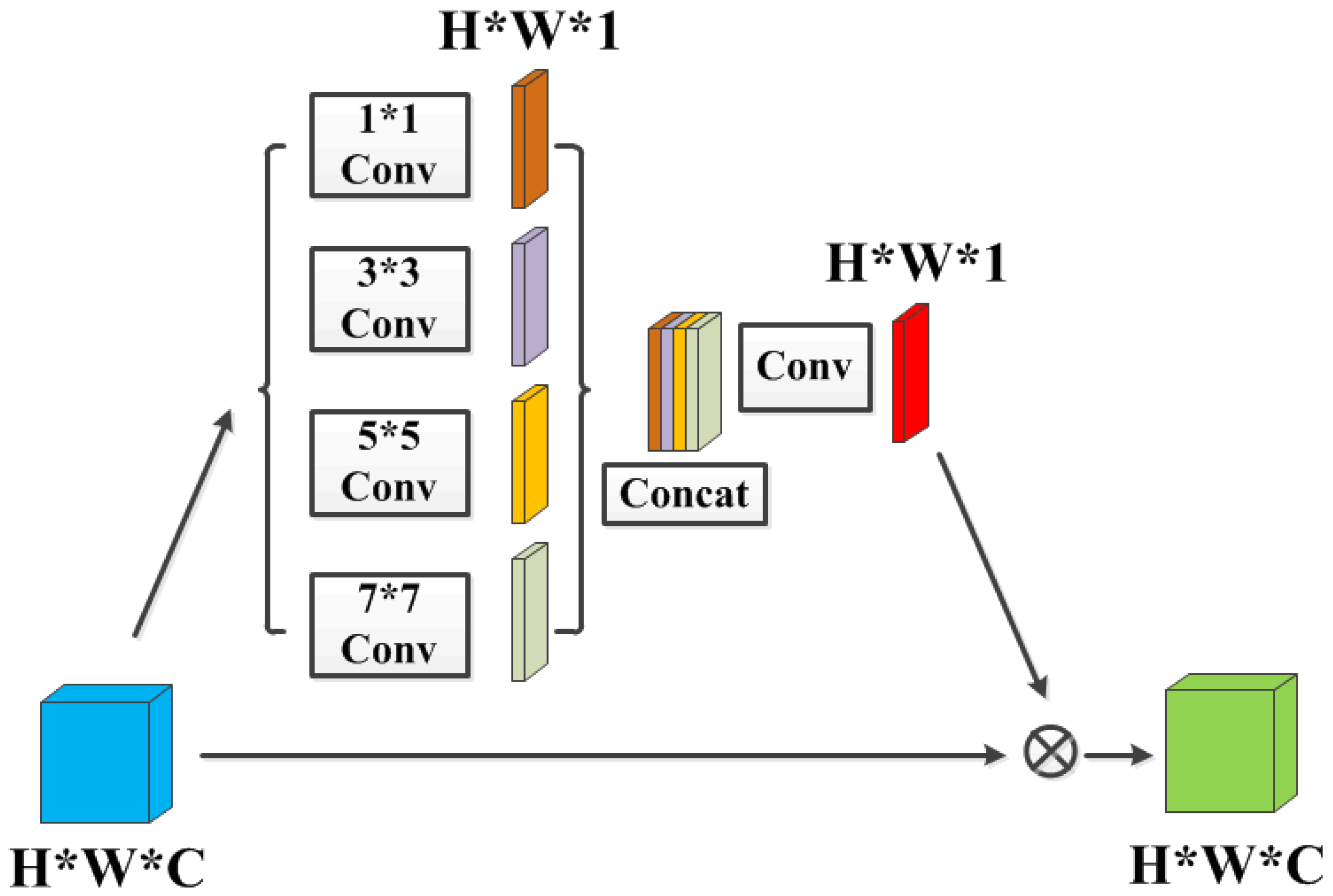 Sensors 21 07922 g006