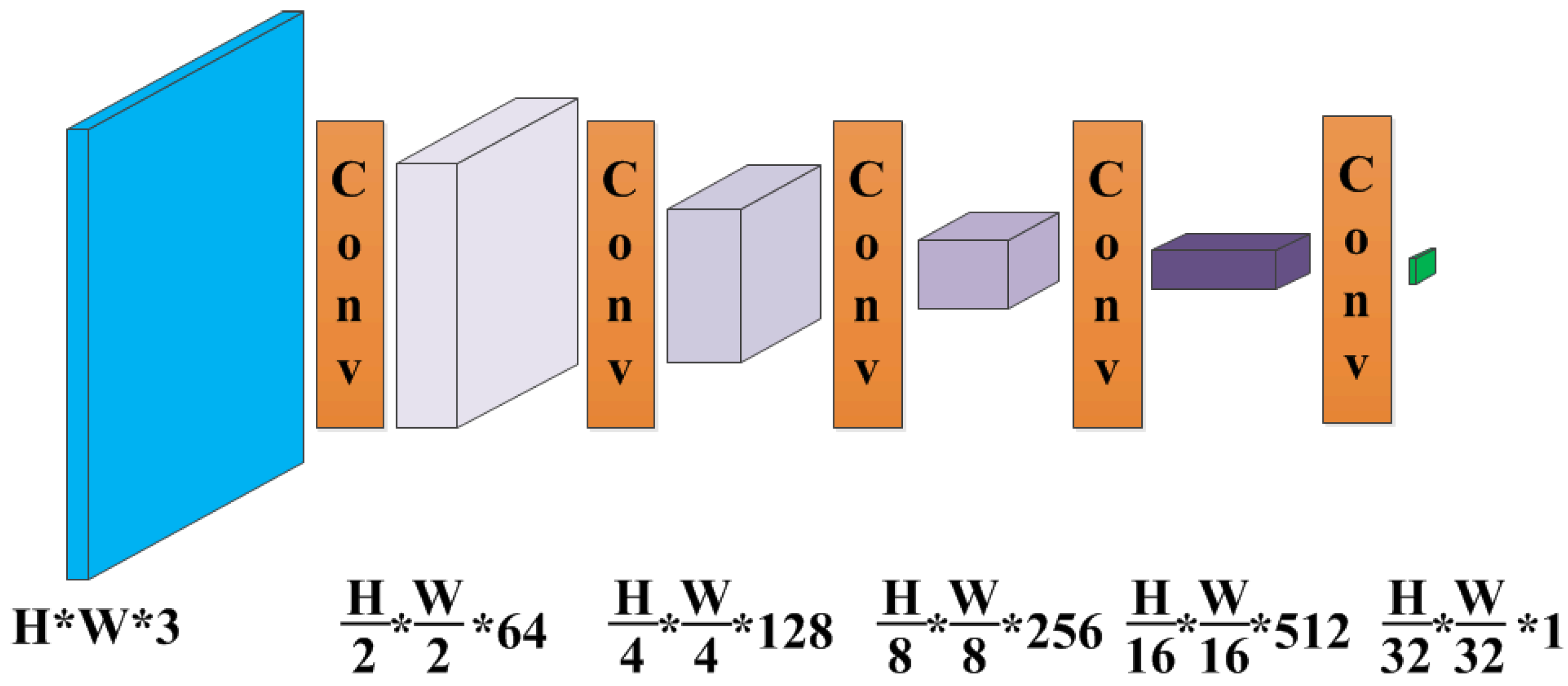 Sensors 21 07922 g007