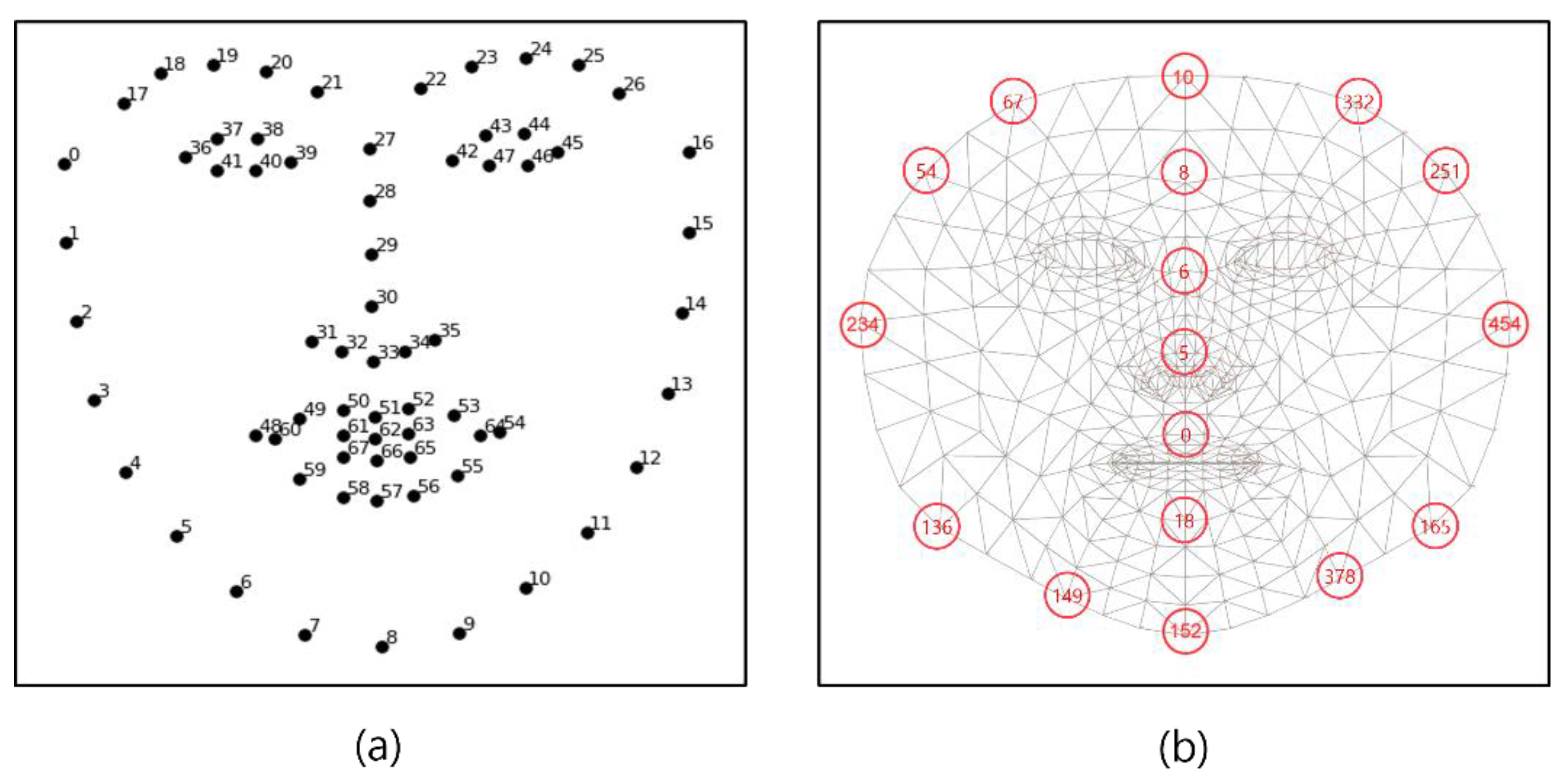 Sensors 21 07923 g004
