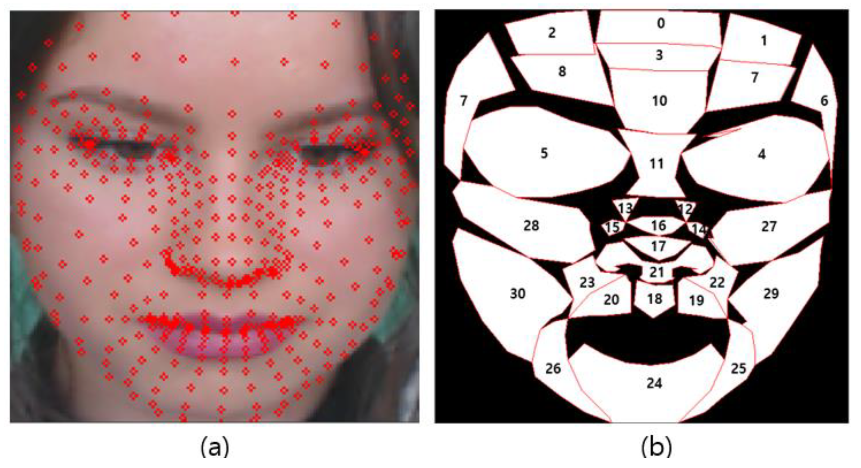 Sensors 21 07923 g005