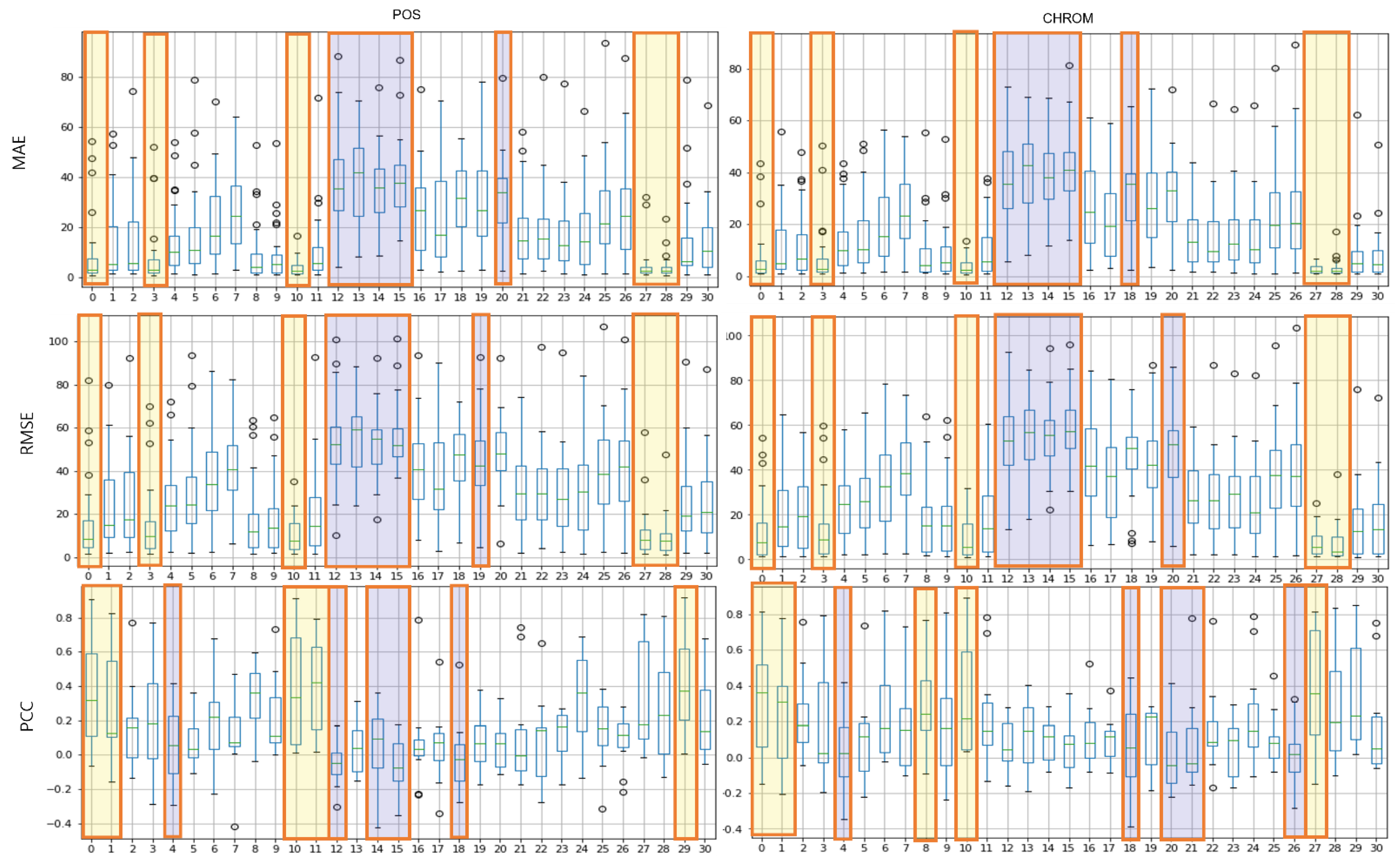 Sensors 21 07923 g007