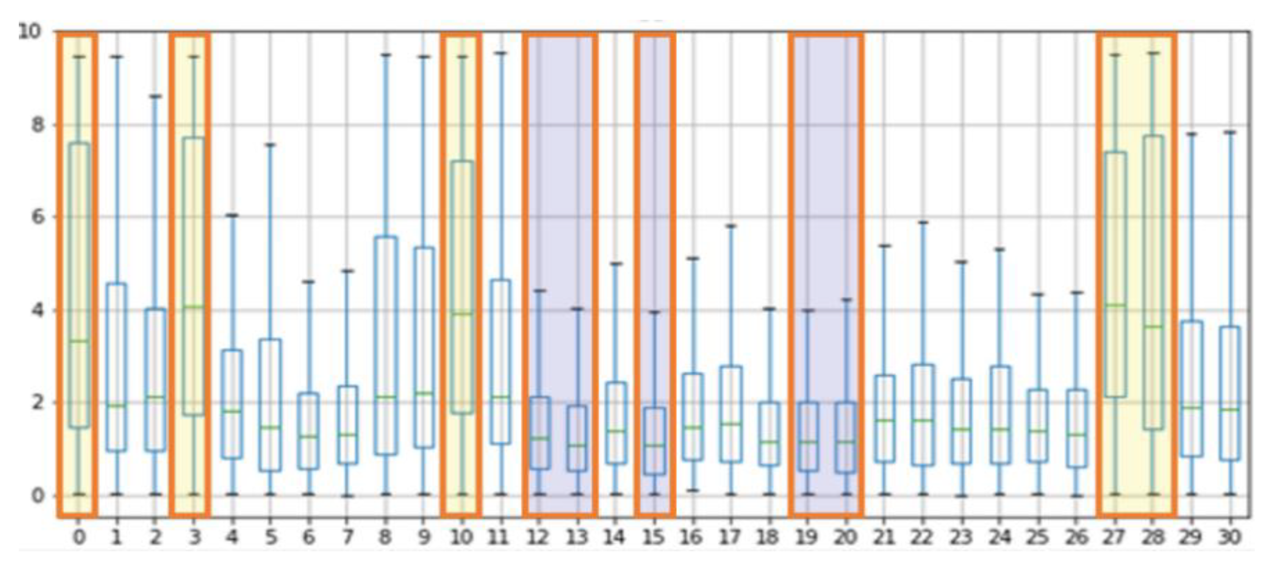 Sensors 21 07923 g009