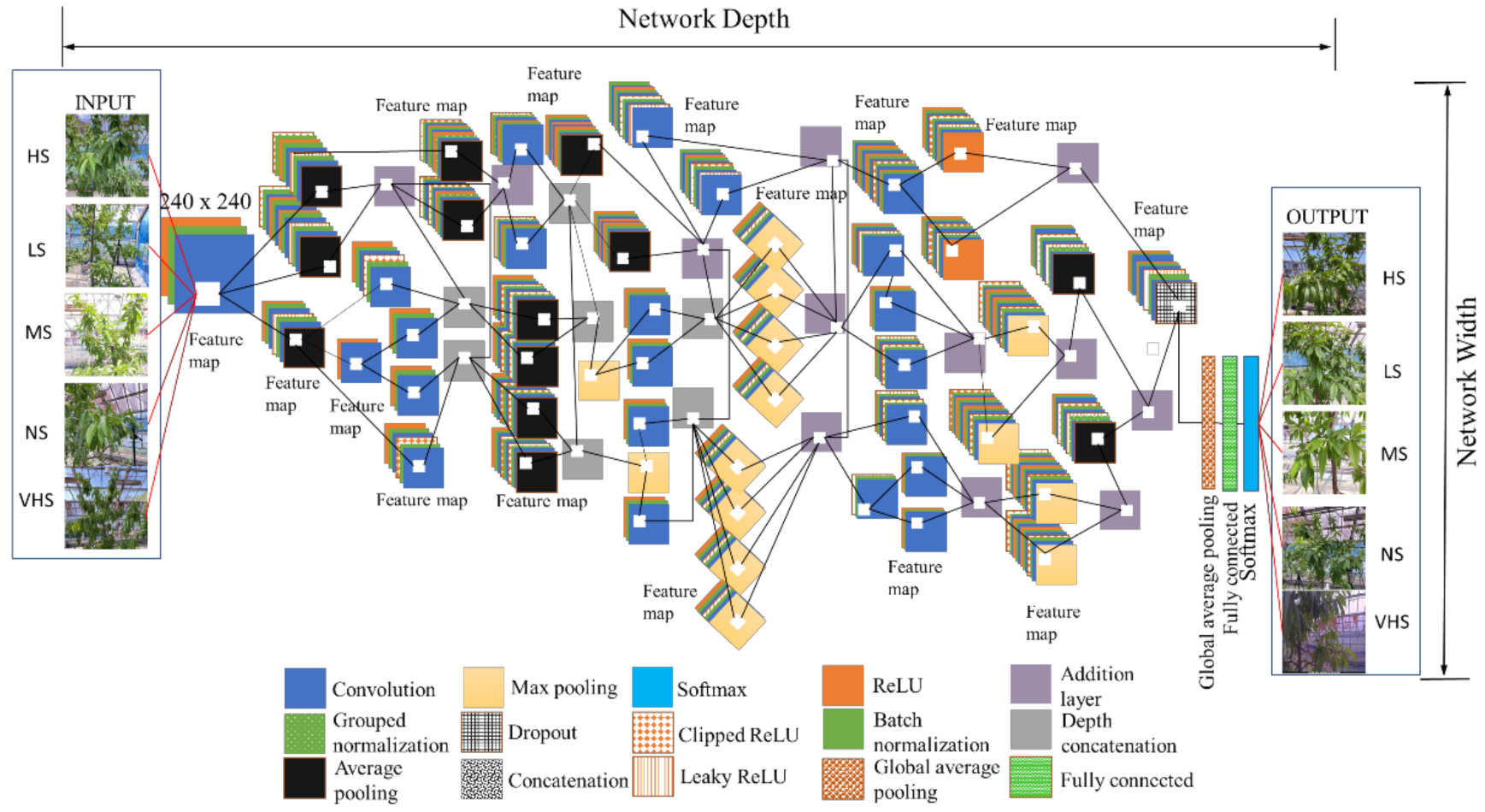 Sensors 21 07924 g003