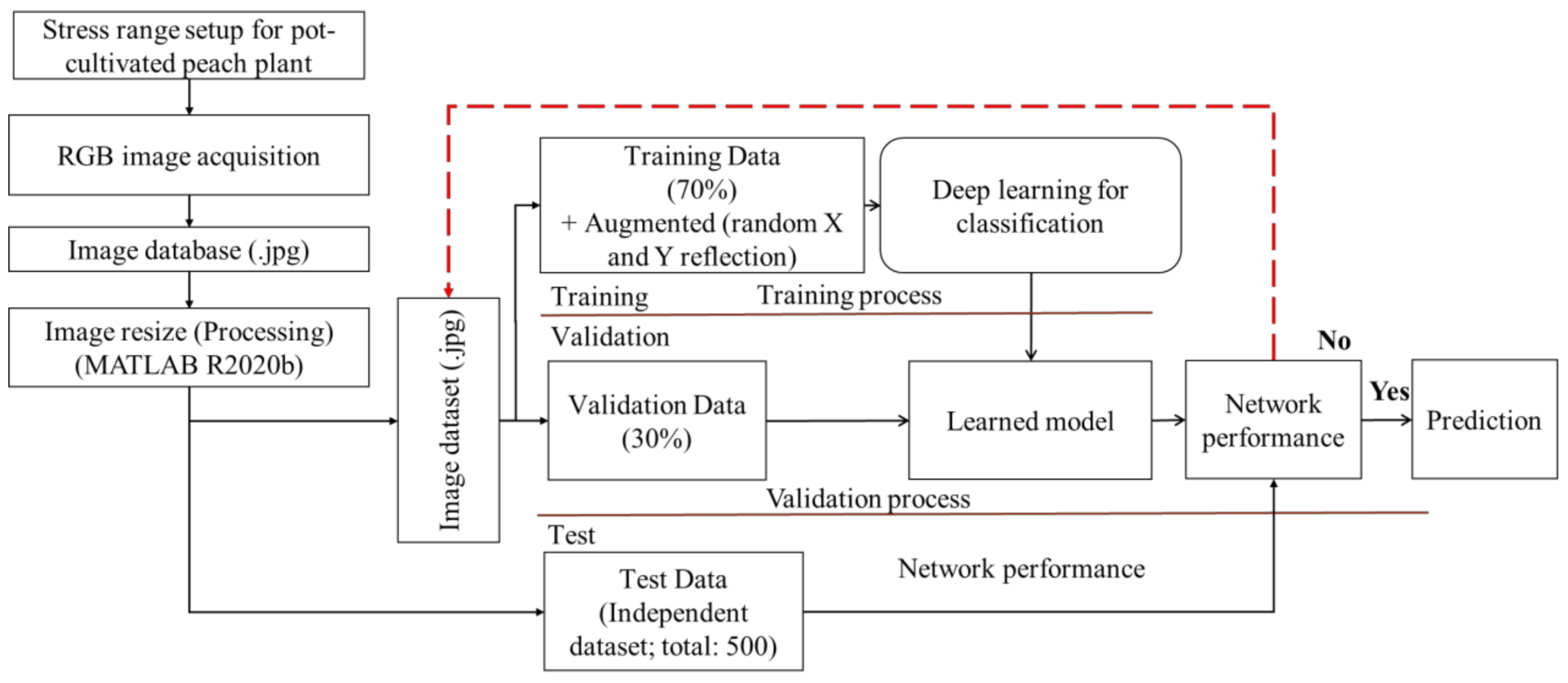Sensors 21 07924 g005