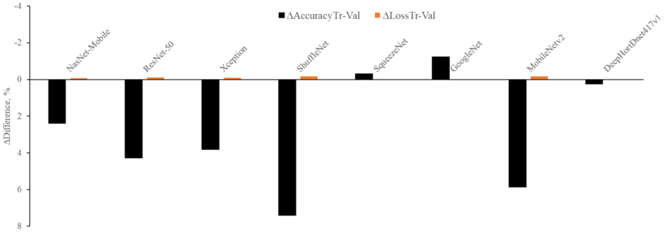 Sensors 21 07924 g006