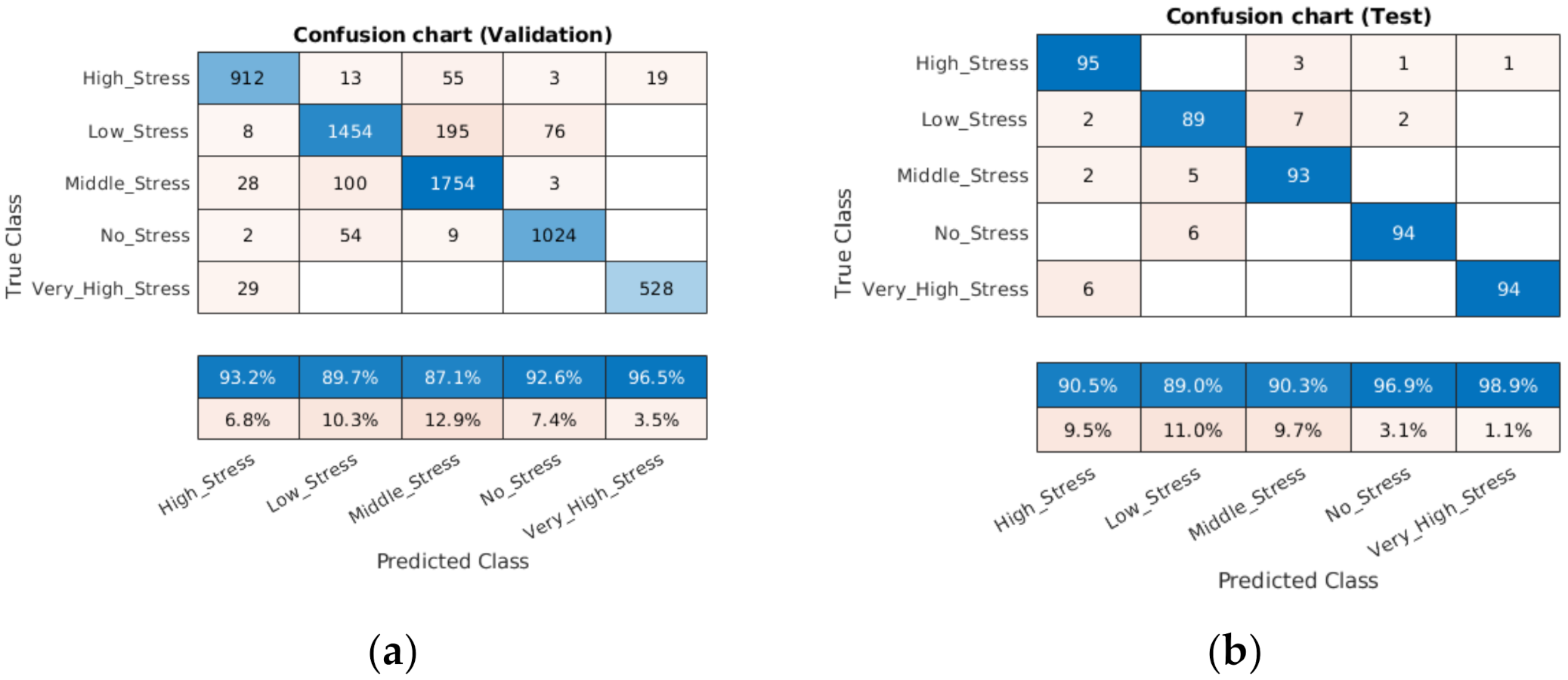 Sensors 21 07924 g007