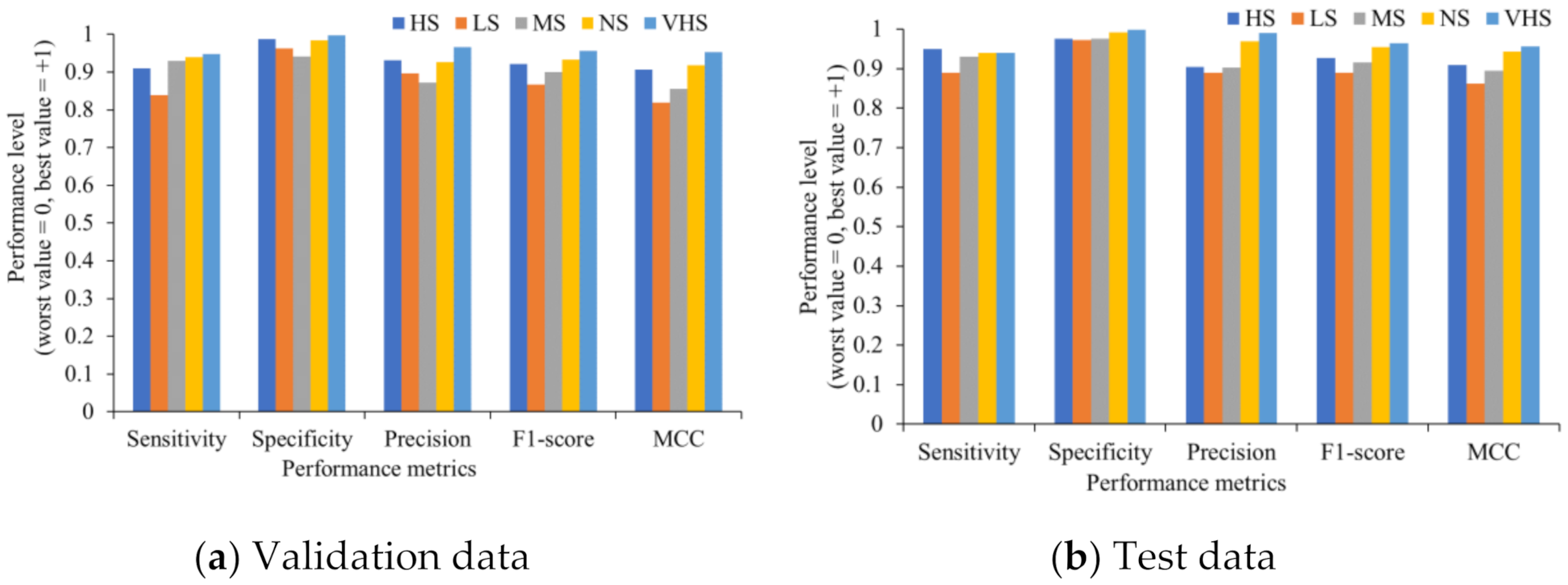 Sensors 21 07924 g008