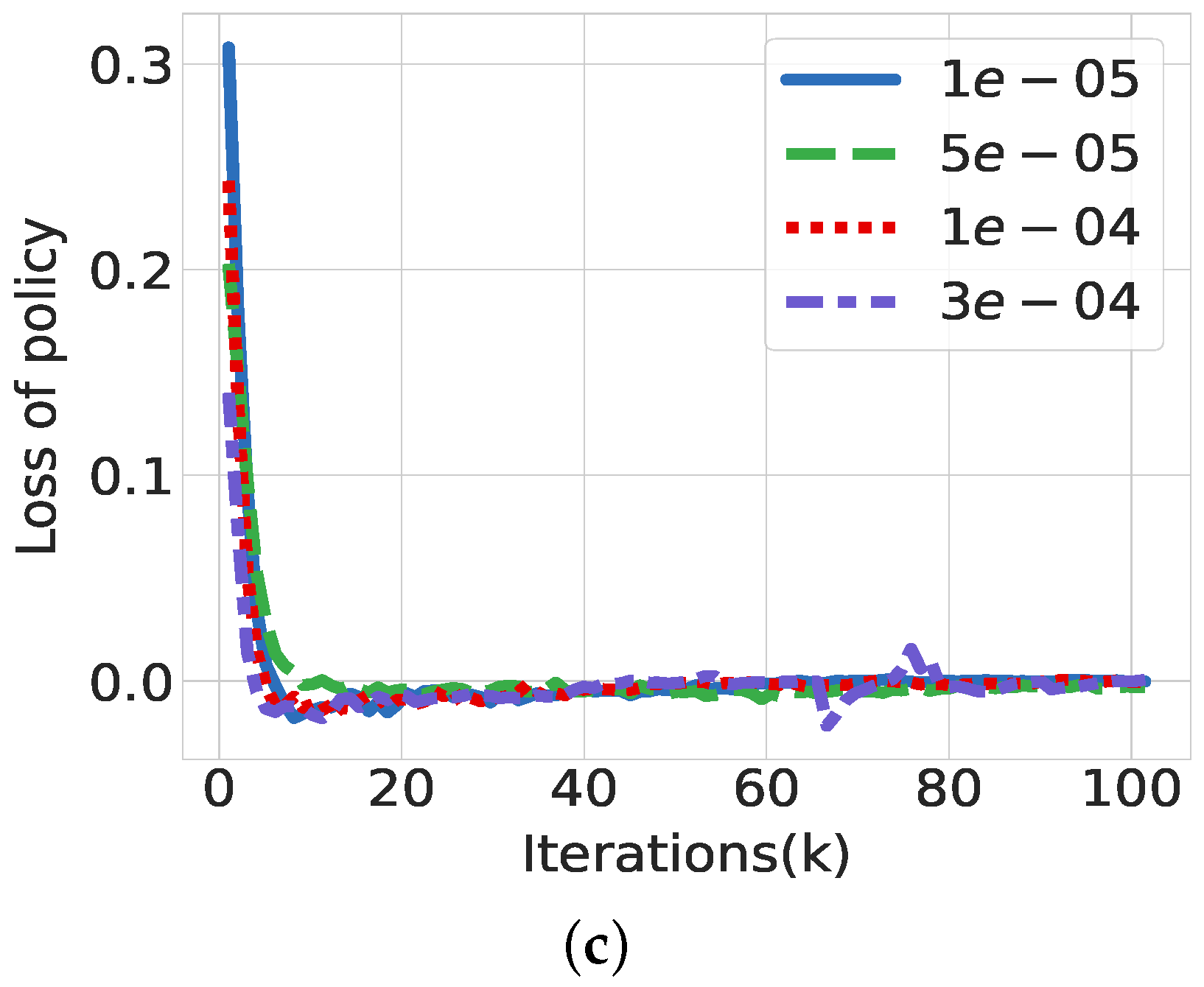 Sensors 21 07925 g004b