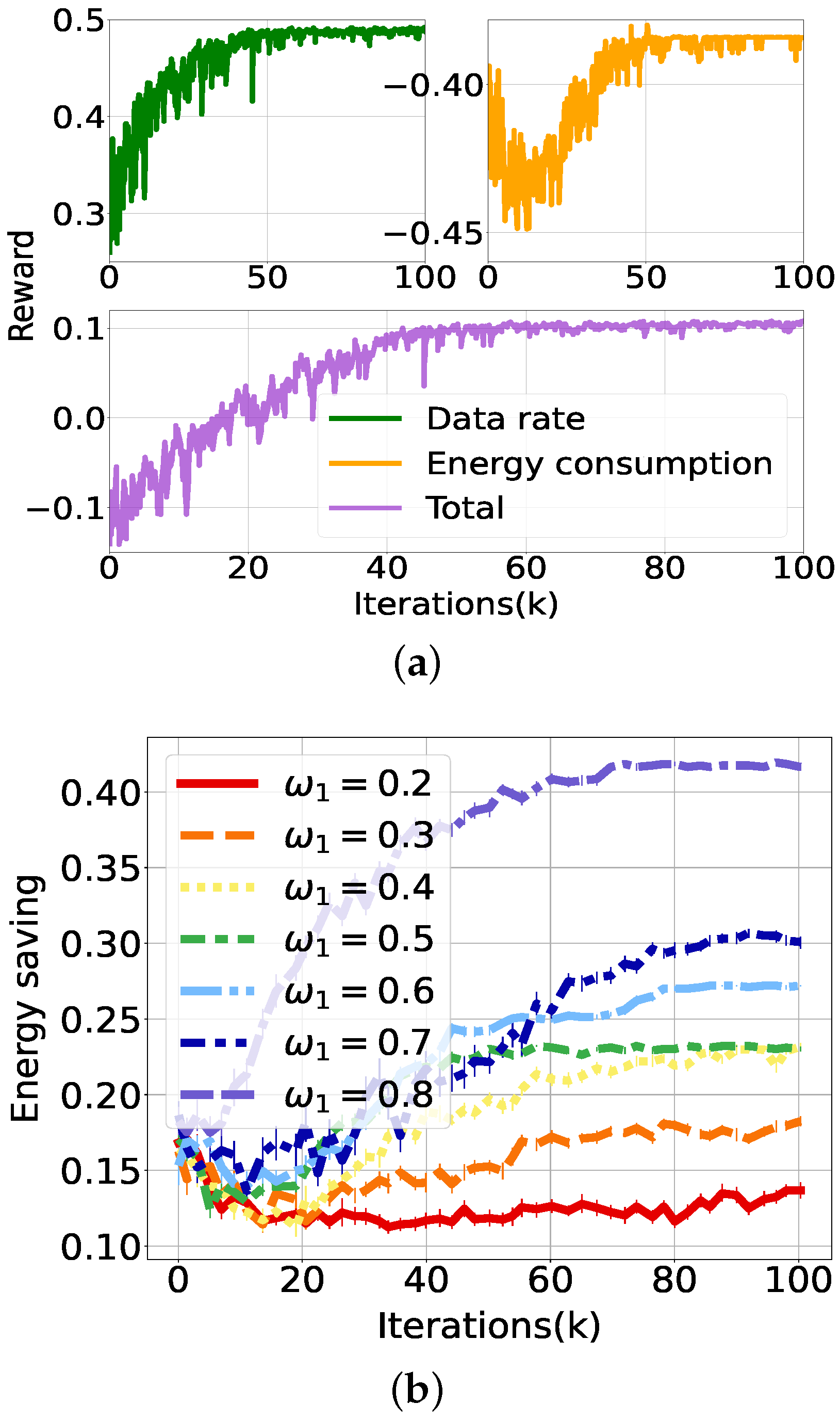 Sensors 21 07925 g005a