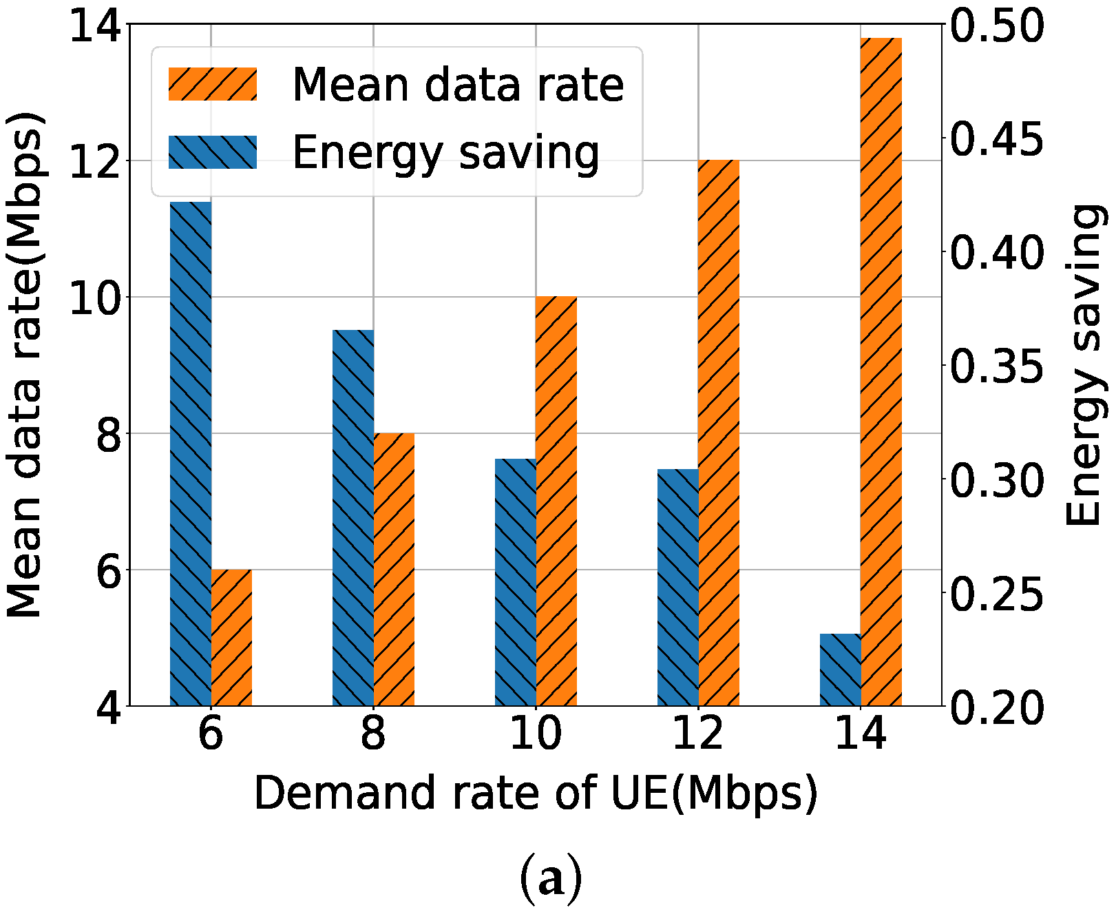 Sensors 21 07925 g006a