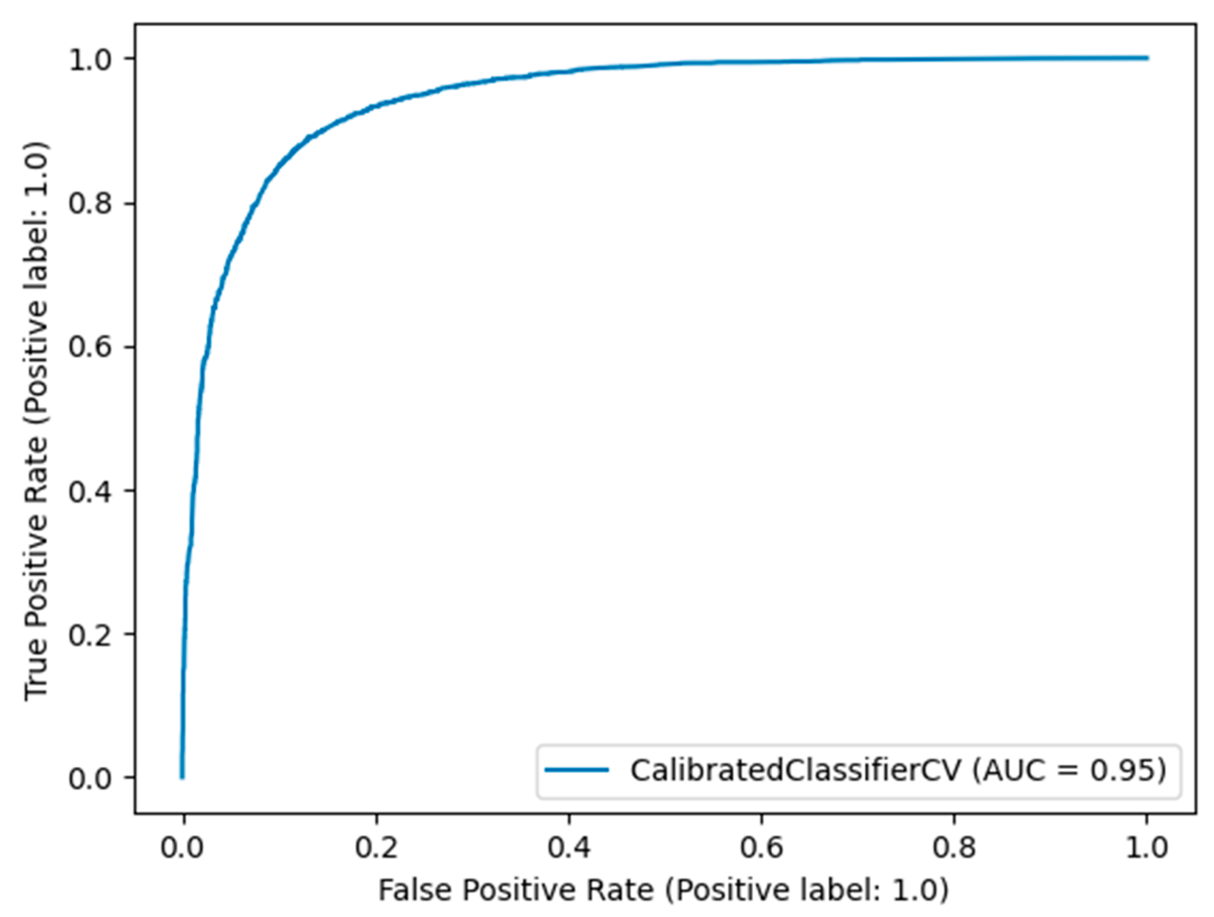 Sensors 21 07926 g005