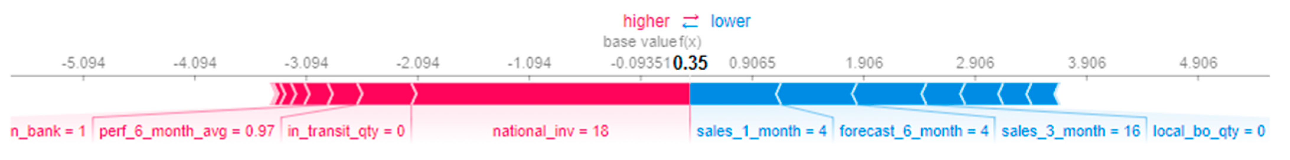 Sensors 21 07926 g008