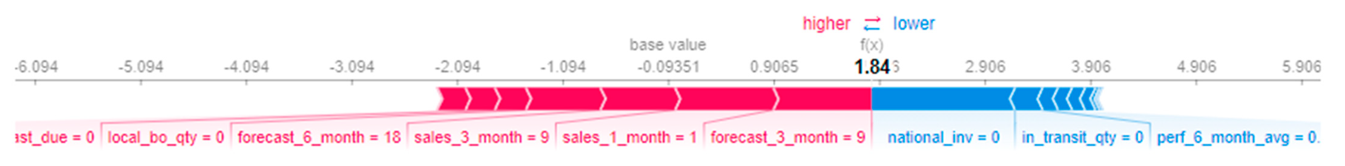 Sensors 21 07926 g009