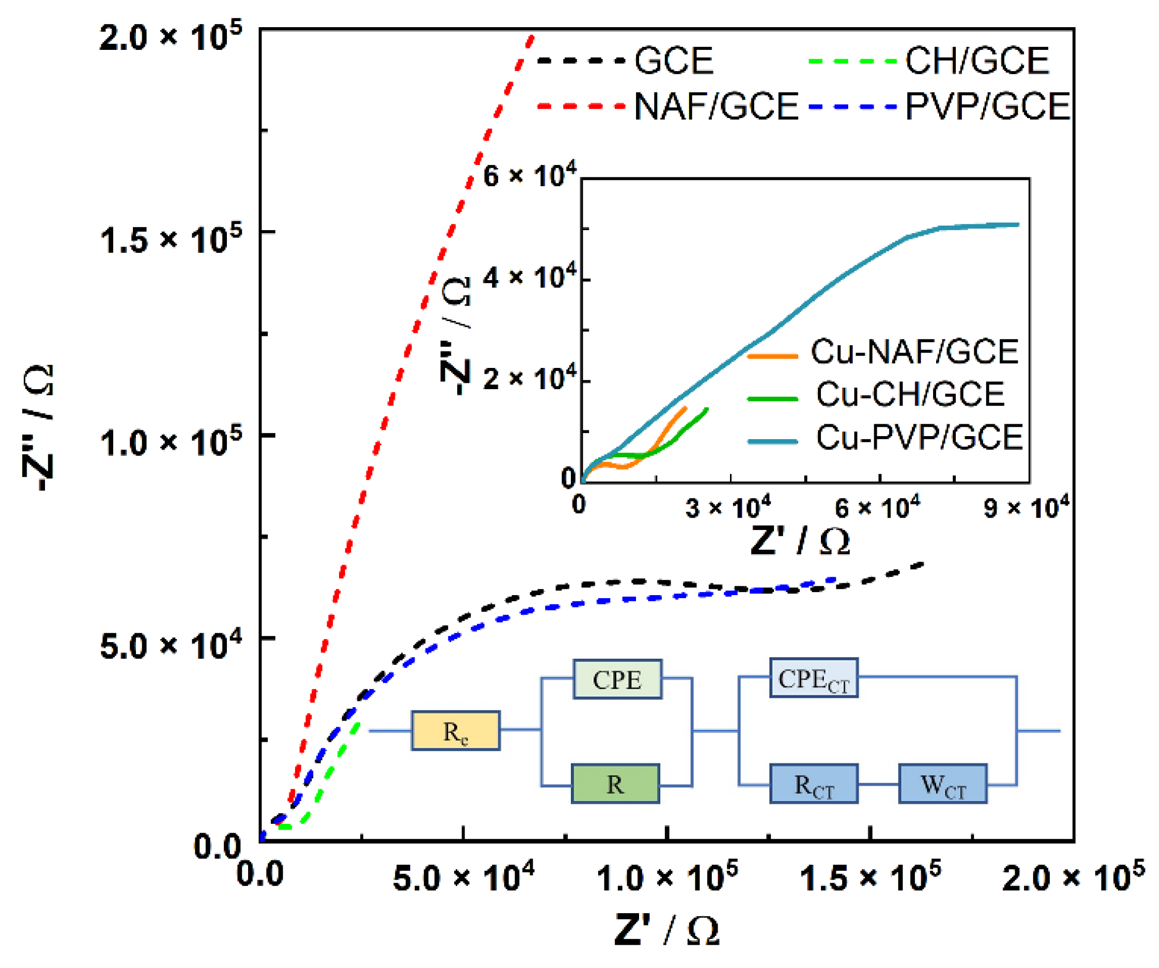 Sensors 21 07928 g003