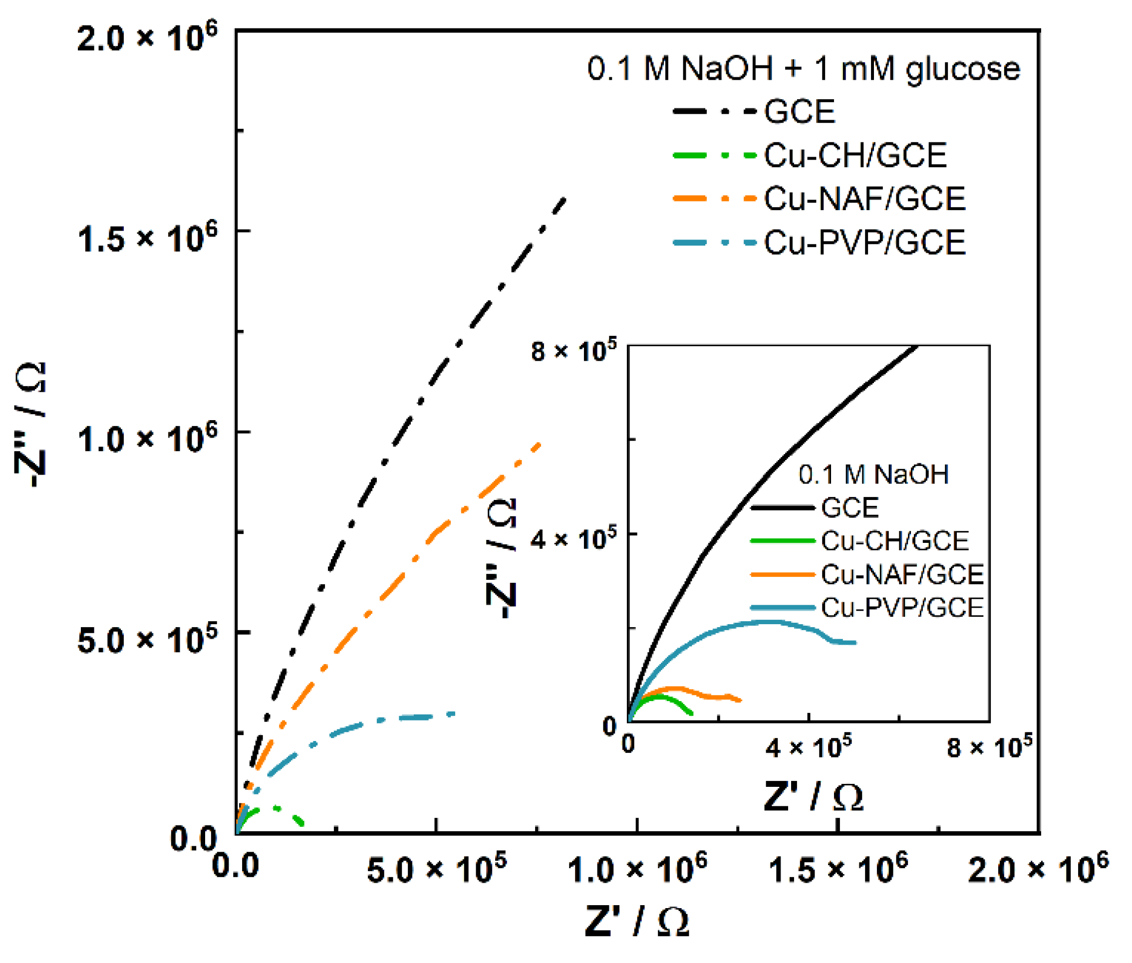 Sensors 21 07928 g004
