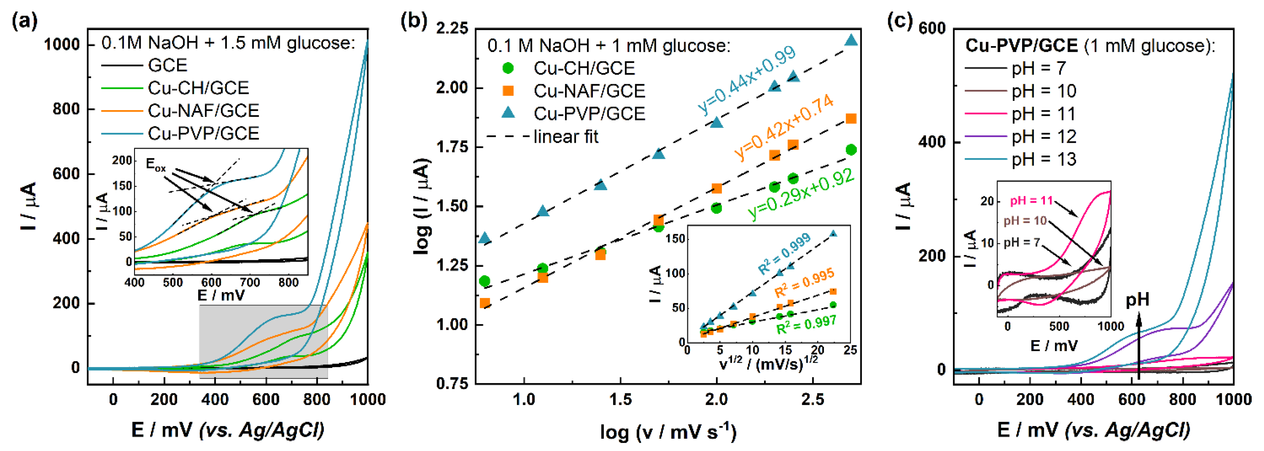 Sensors 21 07928 g005