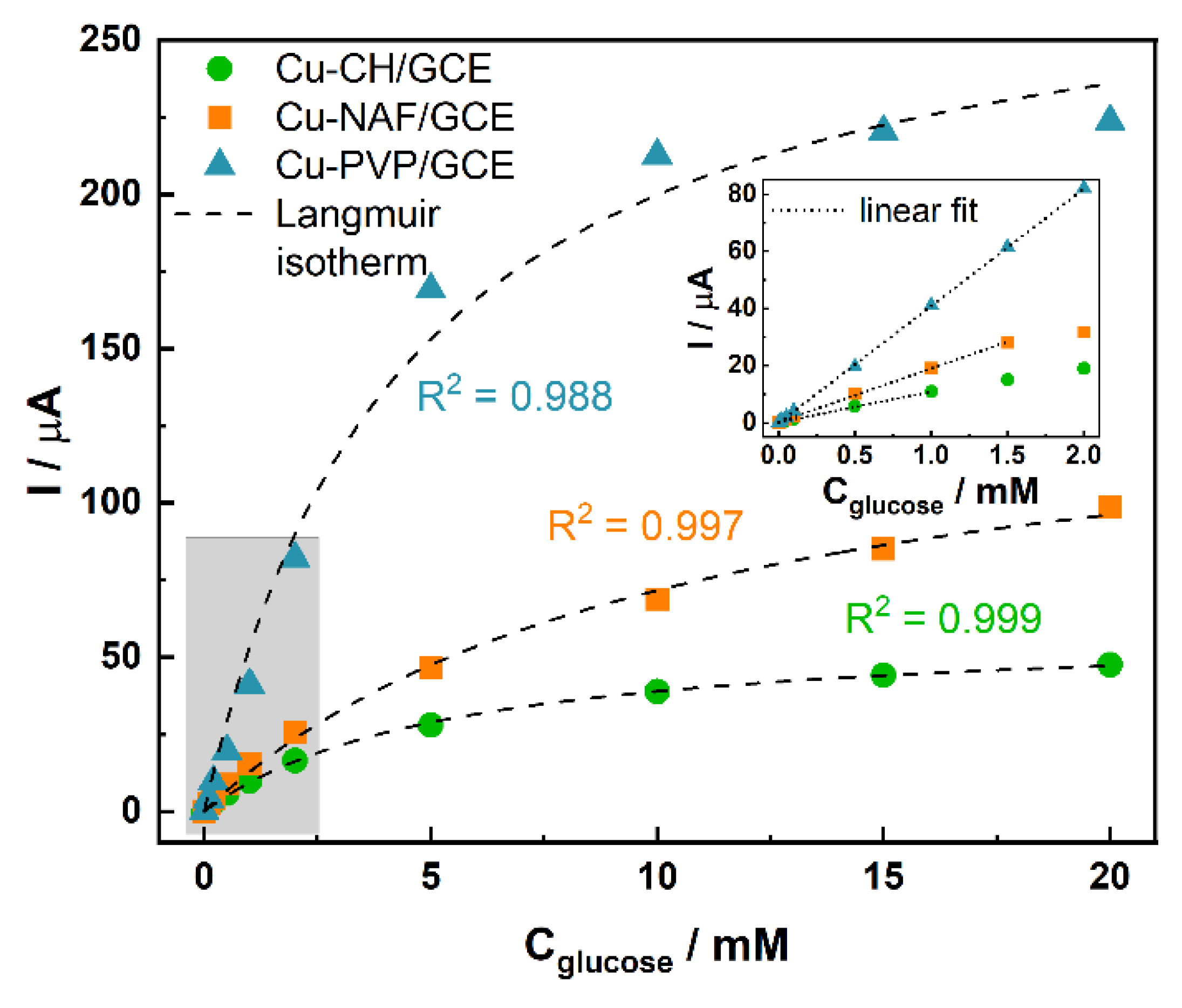 Sensors 21 07928 g006