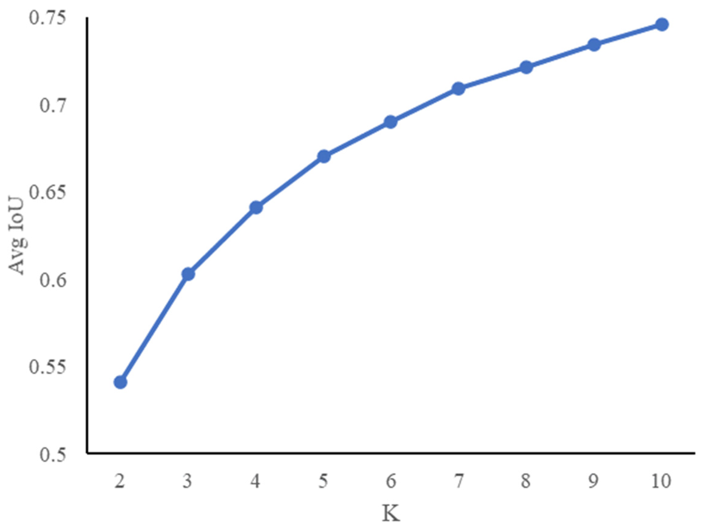 Sensors 21 07929 g003