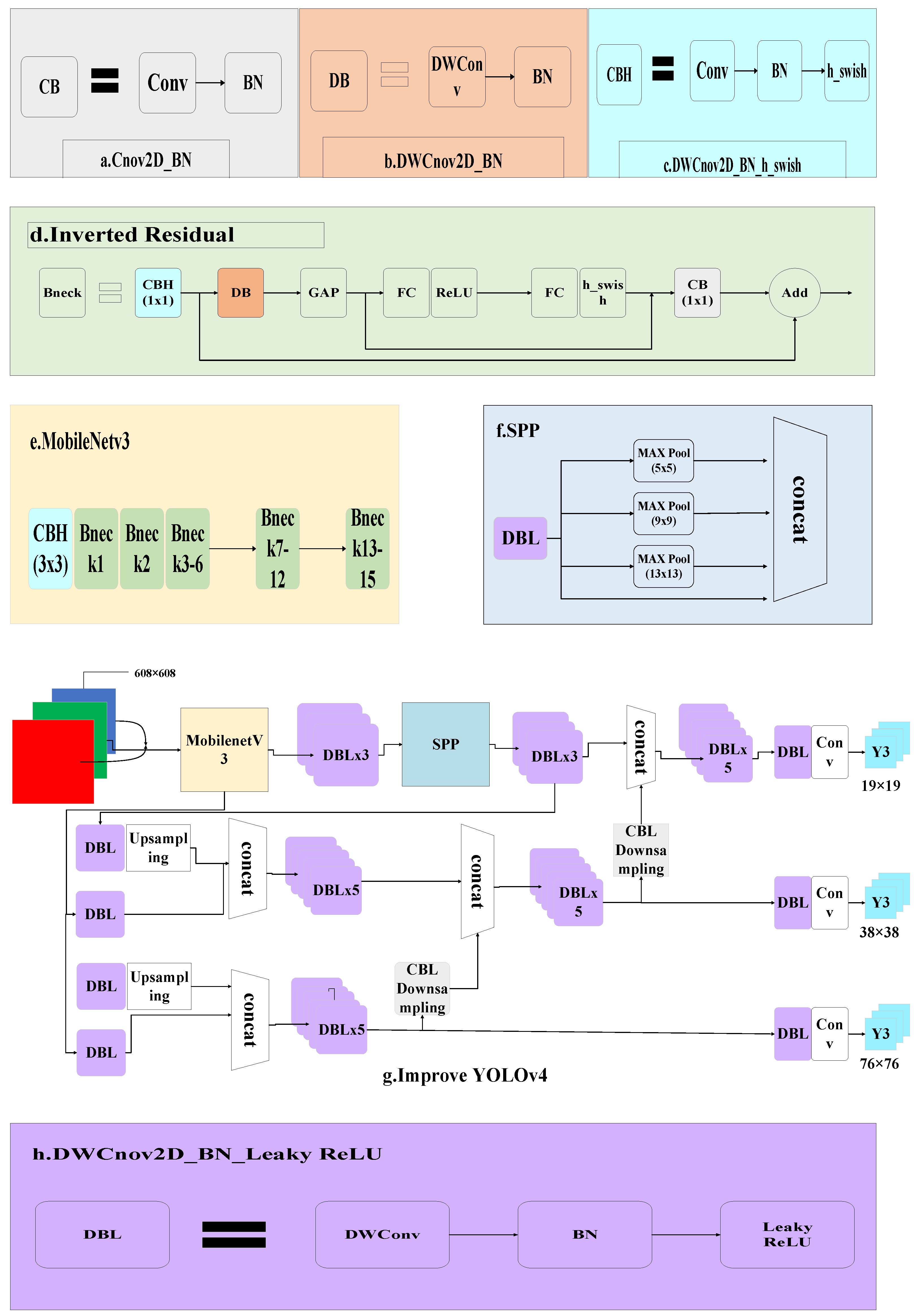 Sensors 21 07929 g004