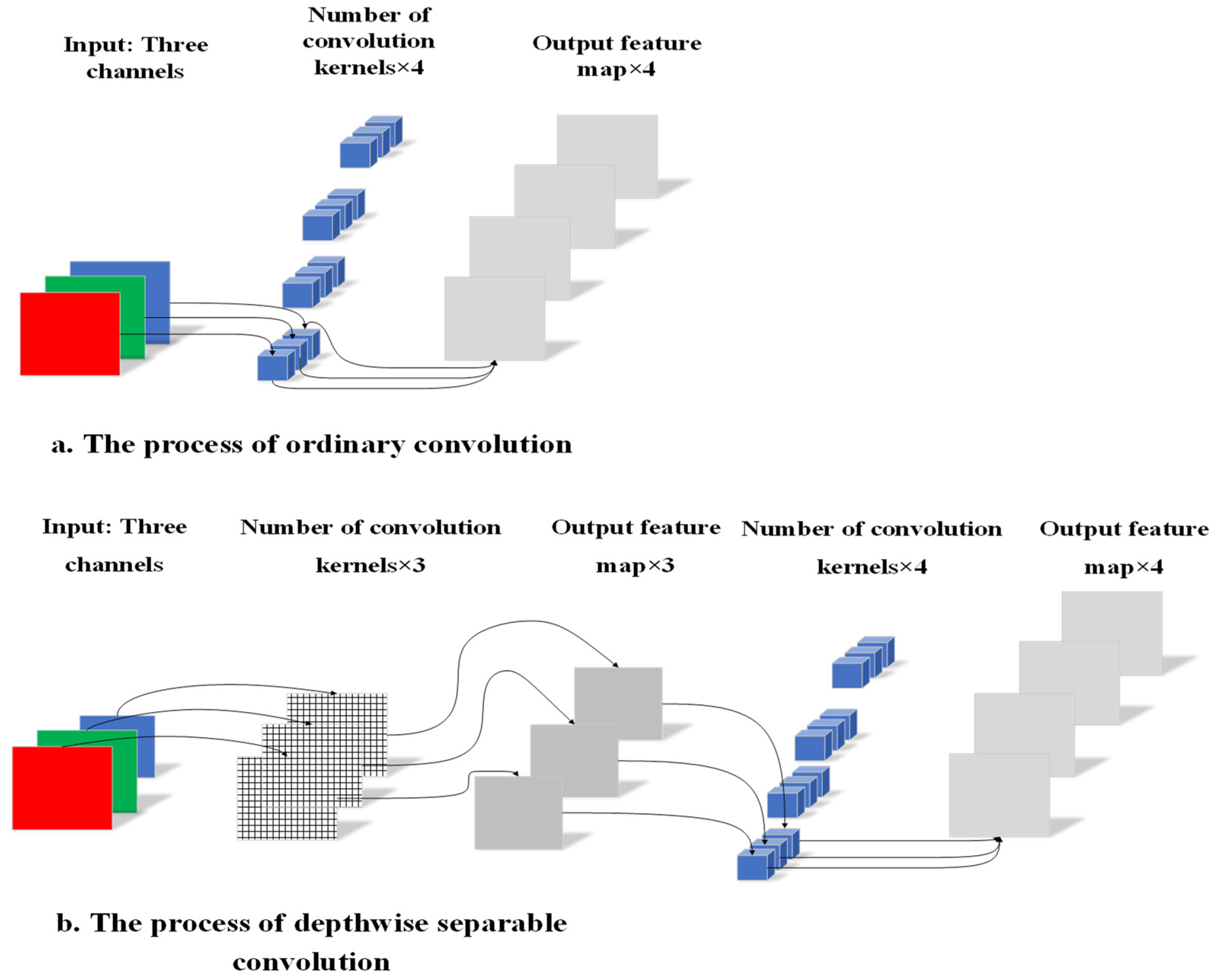 Sensors 21 07929 g005